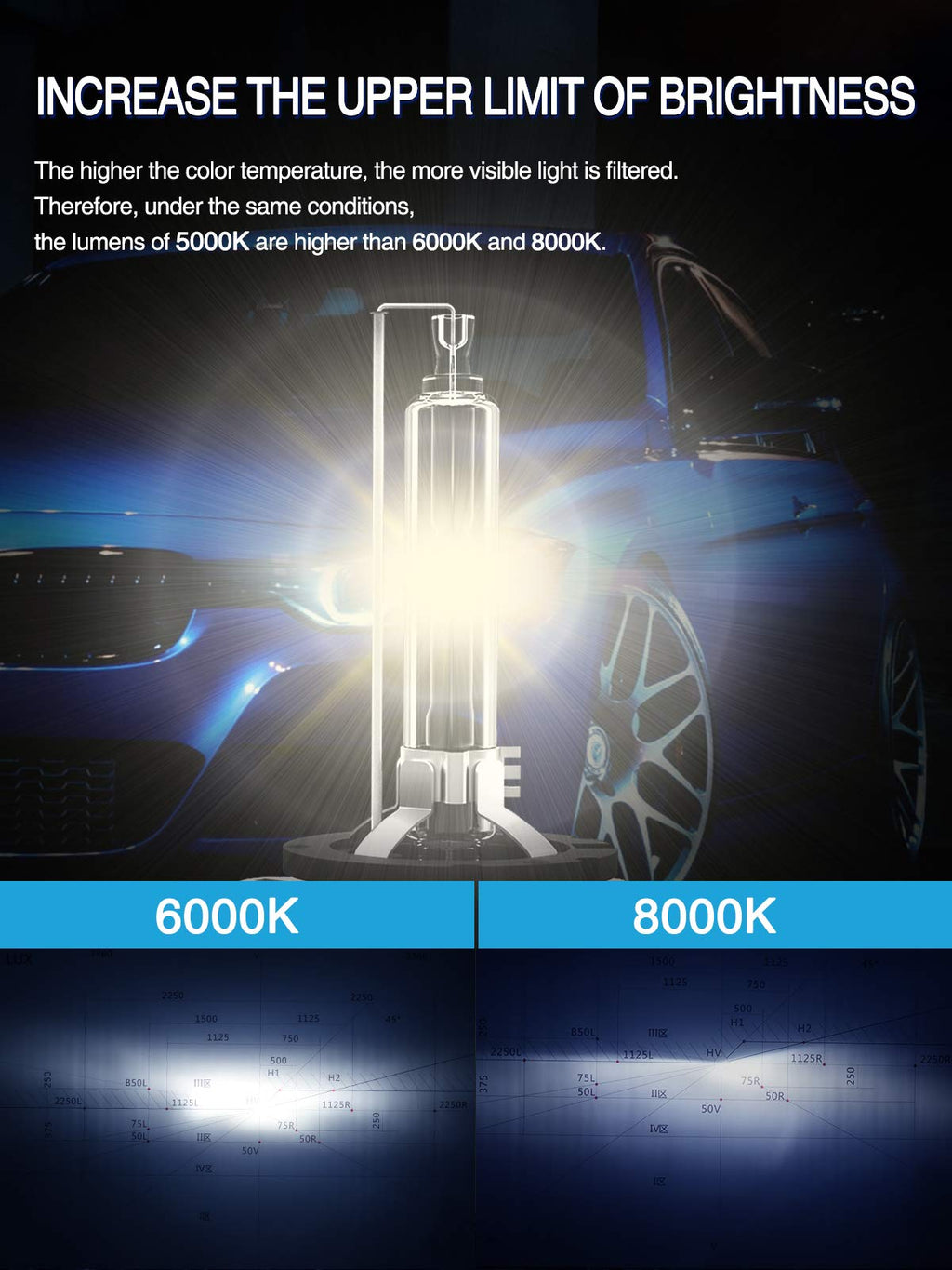 Marsauto D3S HID Bulbs, 6000K Cold White, Xenon D3S HID Bulb, 3500 Hours Longevity, Waterproof Design, 5 Minutes Installation, Pack of 2