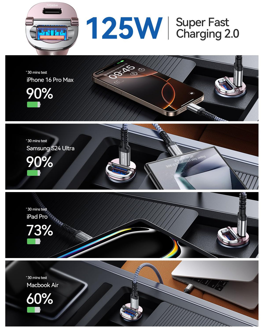【Upgraded】 125W Car Charger USB C Fast Charge for iPhone 18 Pro Max