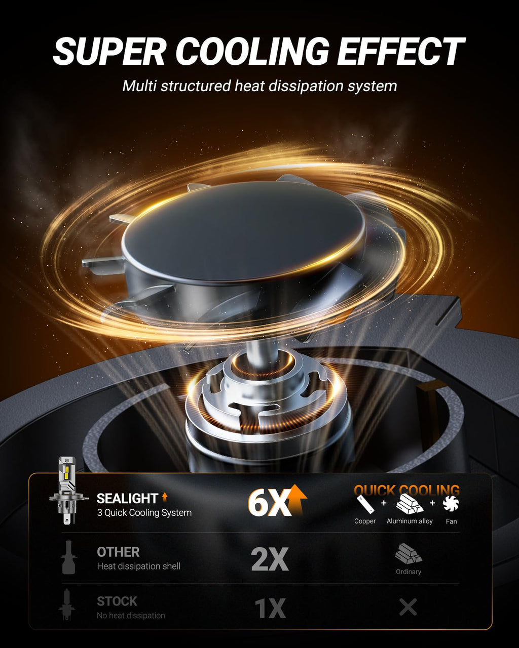 SEALIGHT H11 Fog Light Bulbs, 50,000LM 8X Brightness H8/H9/H16 Light Bulbs, 6500K Cool White Bulbs with 15000RPM Fan, Plug and Play, IP68 Waterproof, Pack of 2