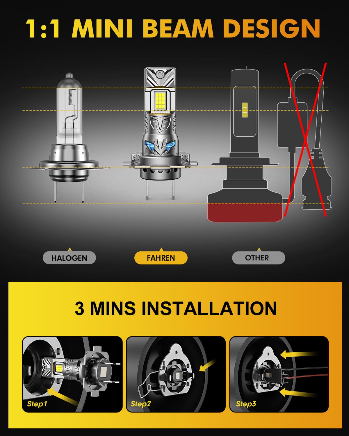 FORENNER 2026 Upgraded H1 Light Bulbs, 80,000LM 900% Brightness, 6500K White Super Bright, 1:1 H1 Mini Size Headlight Covers No Adapter Required Plug & Play, Canbus Ready, Pack of 2.