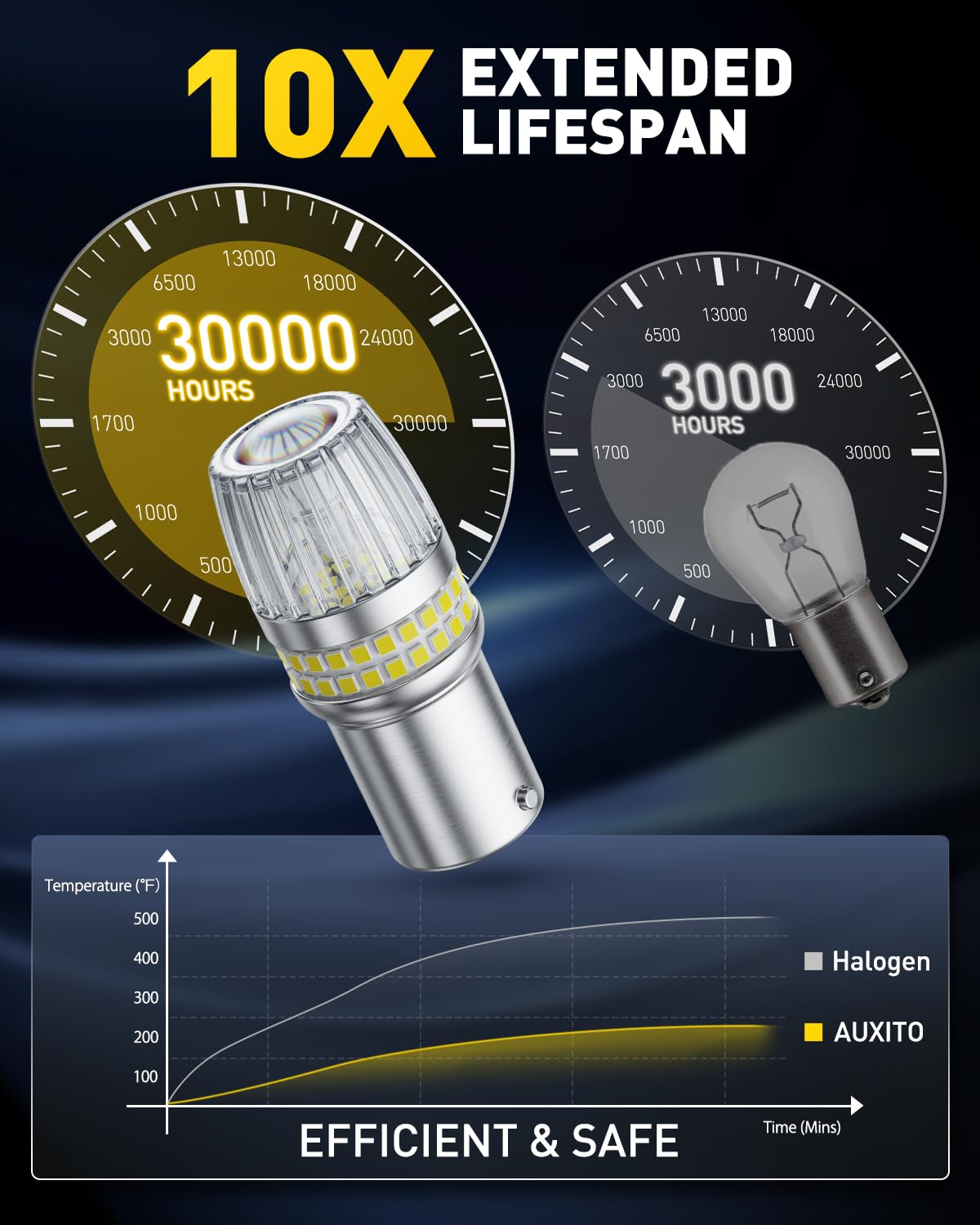 AUXITO 194 LED Bulb 6000K White Dome Light, 168 2825 W5W T10 Wedge 24-SMD 3014 Chipsets Error Free LED Replacement Light for Car Interior LED Dome Map Door License Marker Lights, Pack of 10