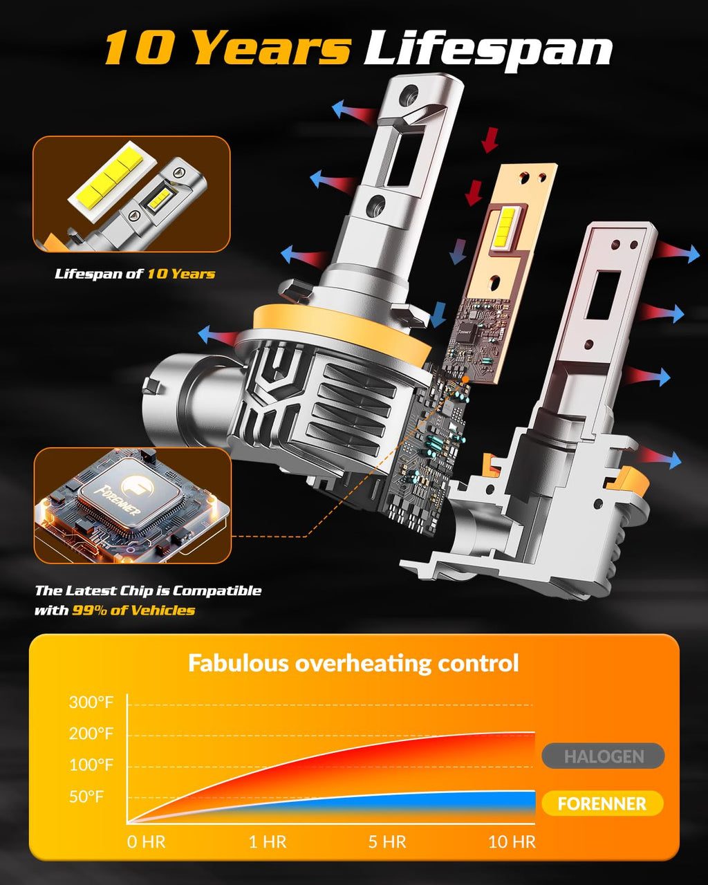 FORENNER 2026 Upgraded H1 Light Bulbs, 80,000LM 900% Brightness, 6500K White Super Bright, 1:1 H1 Mini Size Headlight Covers No Adapter Required Plug & Play, Canbus Ready, Pack of 2.