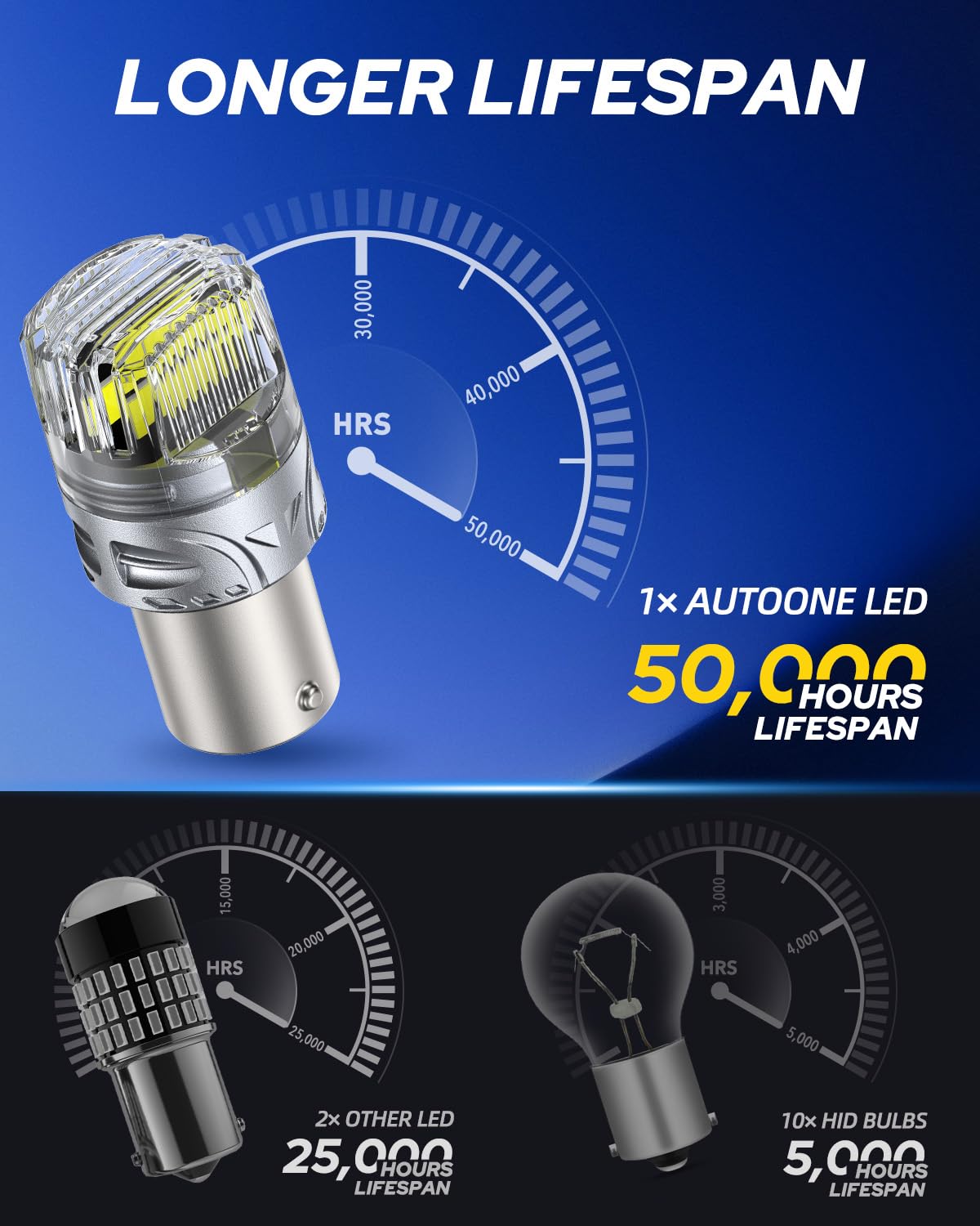 AUTOONE 194 LED License Plate Light 300% High Brightness T10 168 2825 W5W Bulbs for Dome Map Door Courtesy Interior Car 6500K White, Pack of 2