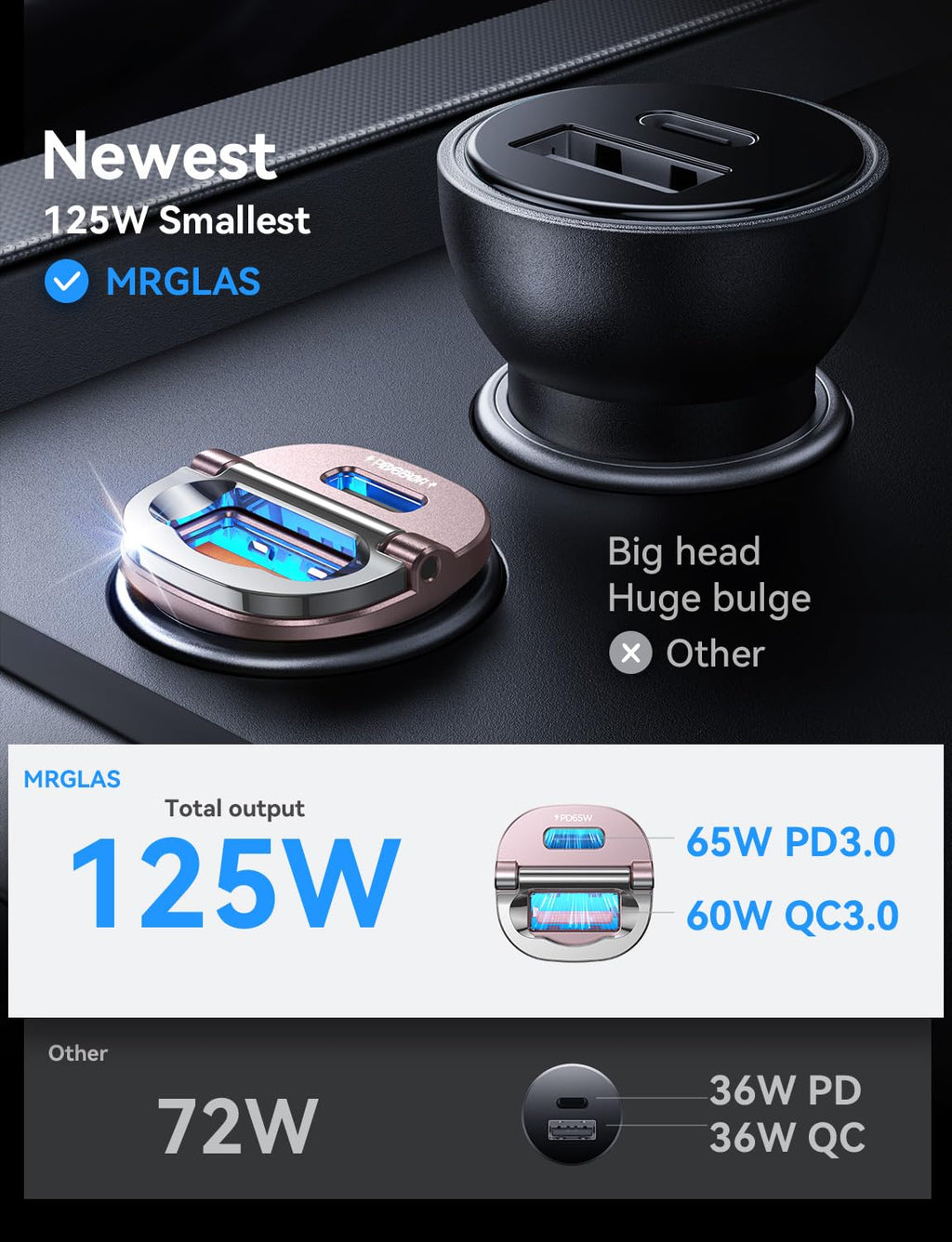 【Upgraded】 125W Car Charger USB C Fast Charge for iPhone 18 Pro Max