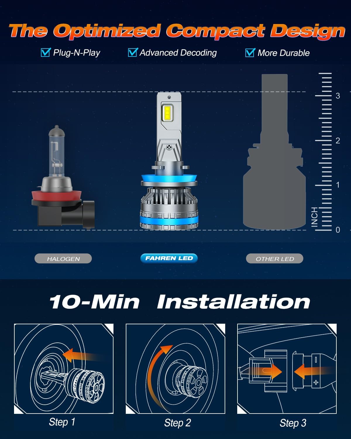 Termitor H11 Light Bulbs, 110,000LM 6500K Cool White H8 H9 Bulbs, 120W Plug & Play Automotive Lighting Bulbs, 1:1 Mini Size, Dual Copper Pipe Cooling, CANbus Ready, IP68 Waterproof, Pack of 2