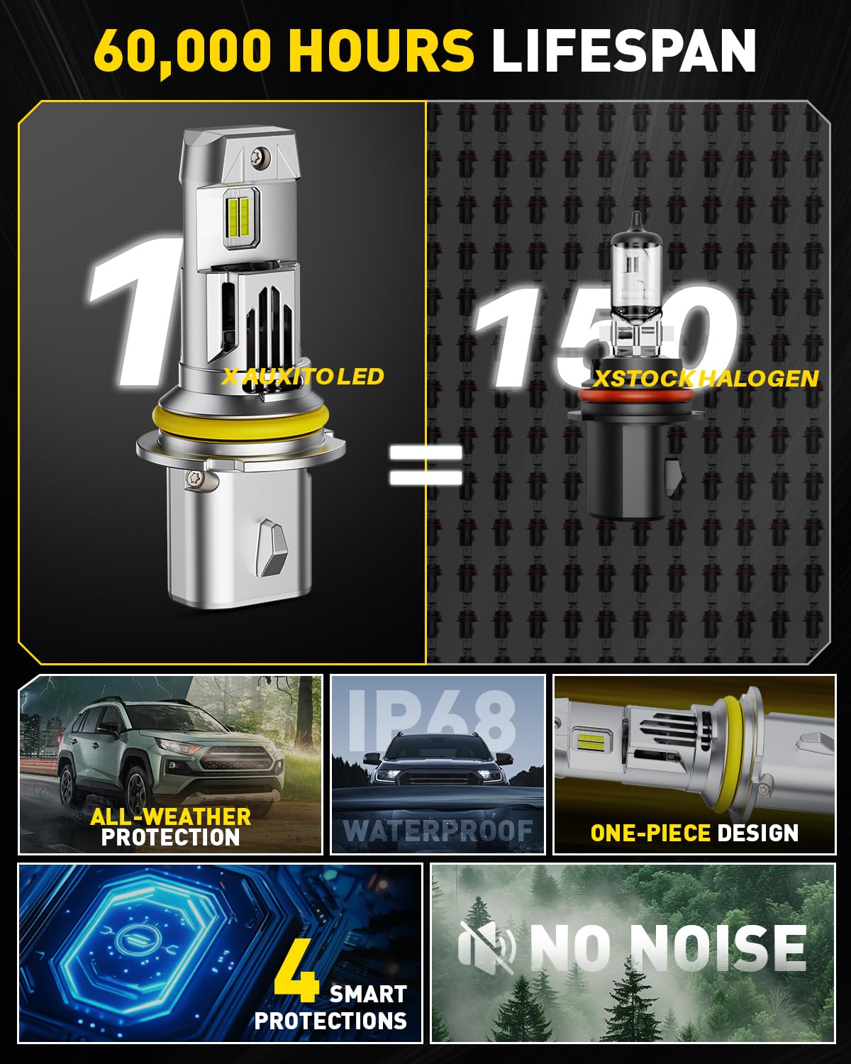 AUXITO H11 H8 H9 LED Bulbs, 80000LM 15X Brighter, 5-Min Plug and Play, 6500K Daylight, 60000H Lifespan, Error-Free, Pack of 2