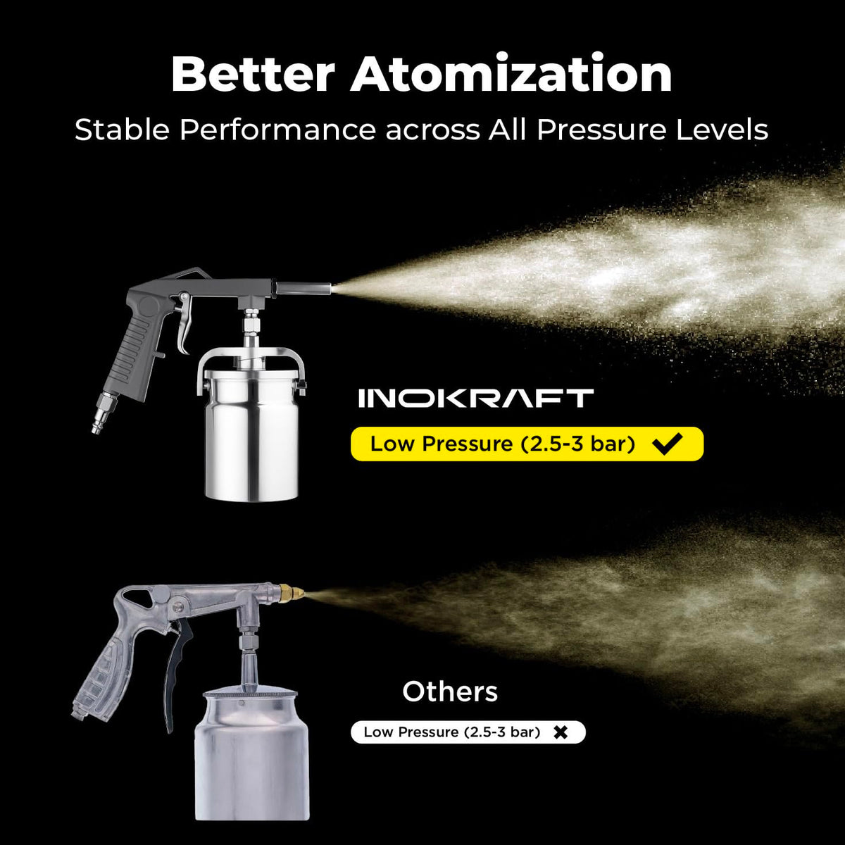 InoKraft Undercoating Spray Gun Kit with Suction Feed Cup