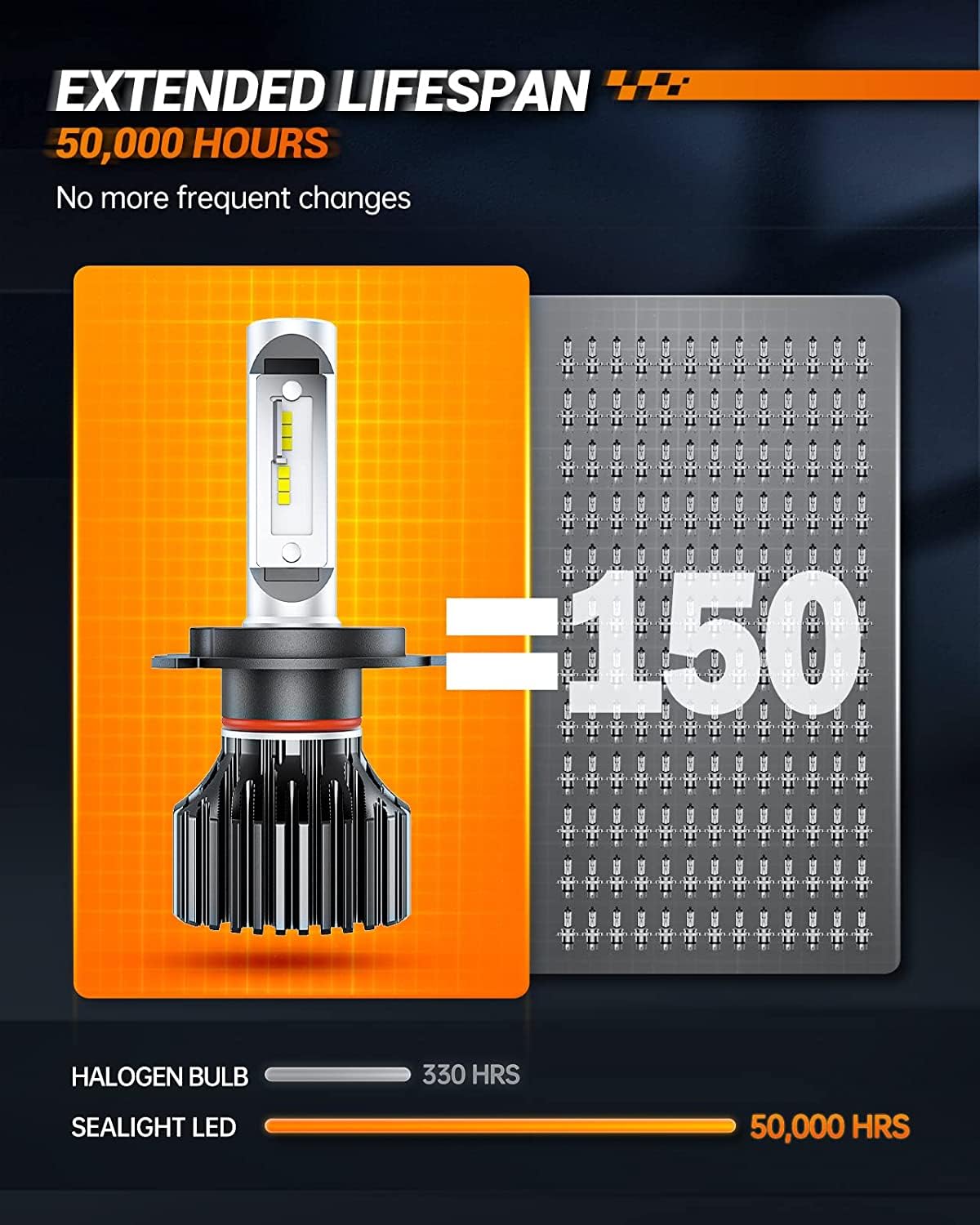 SEALIGHT H11/H16/H8 Yellow LED Fog Light Bulbs, 18000LM 3500K Yellow-2 Pack