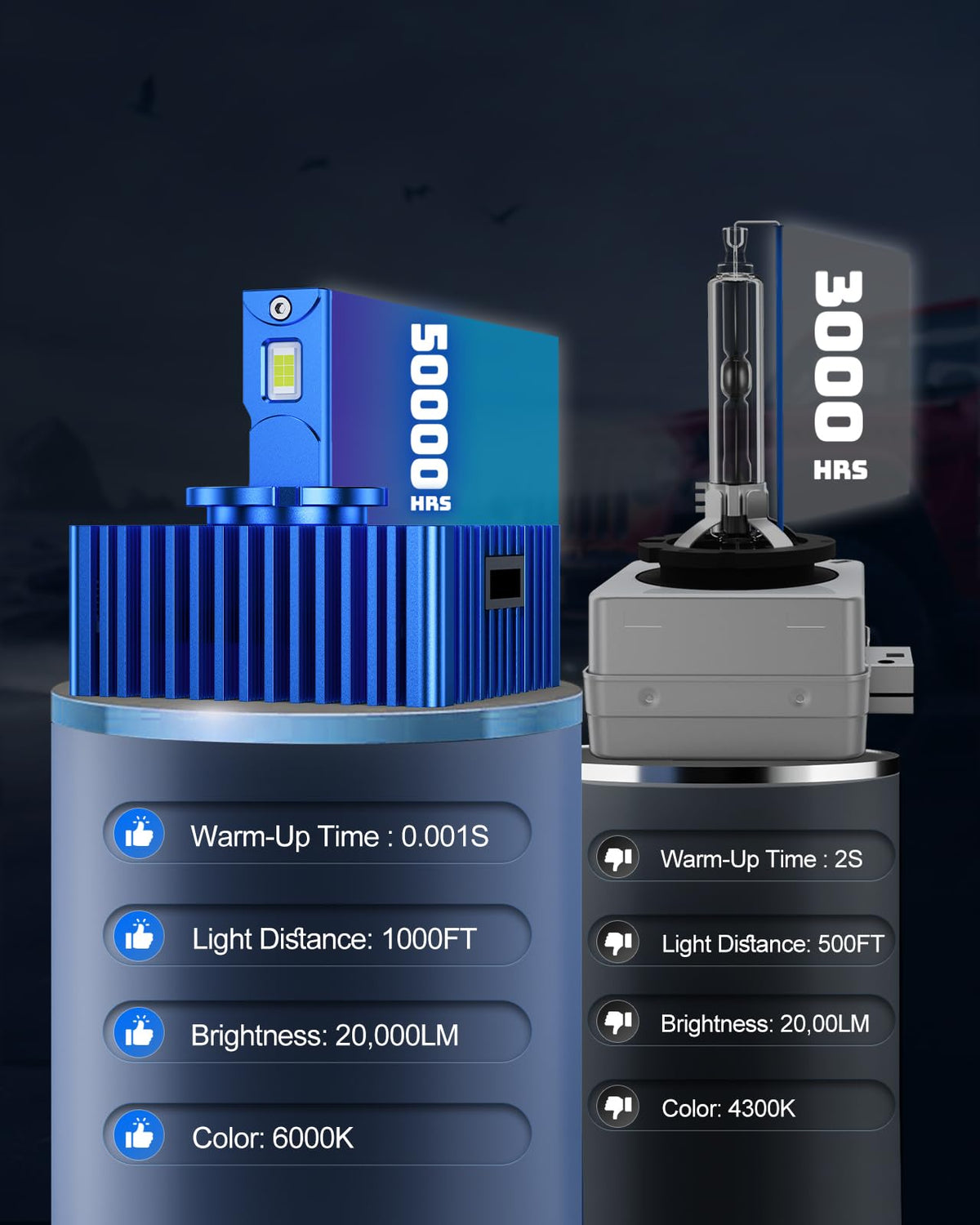Marsauto D3S HID Bulbs, 6000K Cold White, Xenon D3S HID Bulb, 3500 Hours Longevity, Waterproof Design, 5 Minutes Installation, Pack of 2