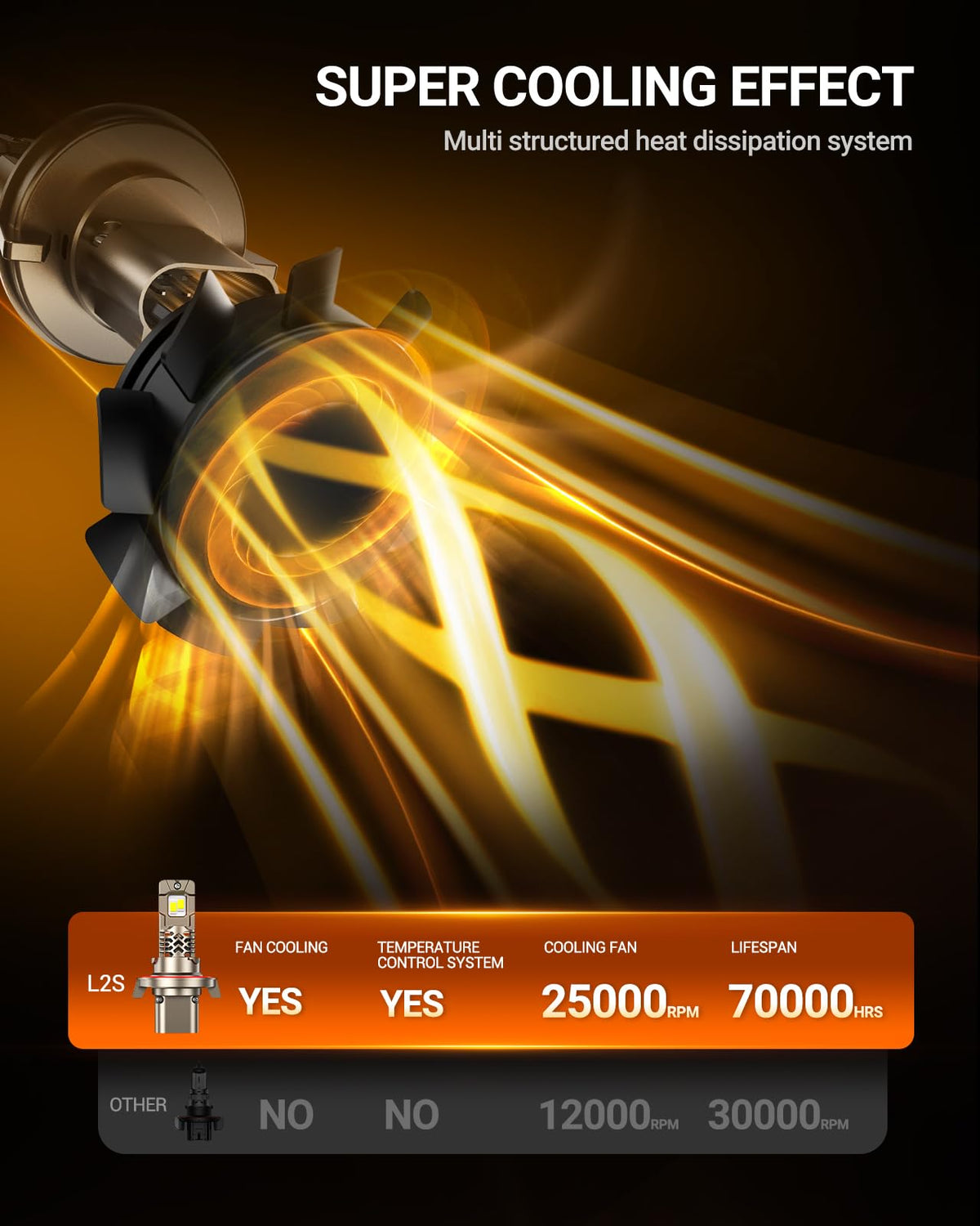 SEALIGHT H7 LED Bulbs, 60000LM 1000% Super Brighter, 1:1 Mini Size, 6500K Cool White, 80,000Hrs Long Service Life with Cooling Fan, Plug and Play, Pack of 2