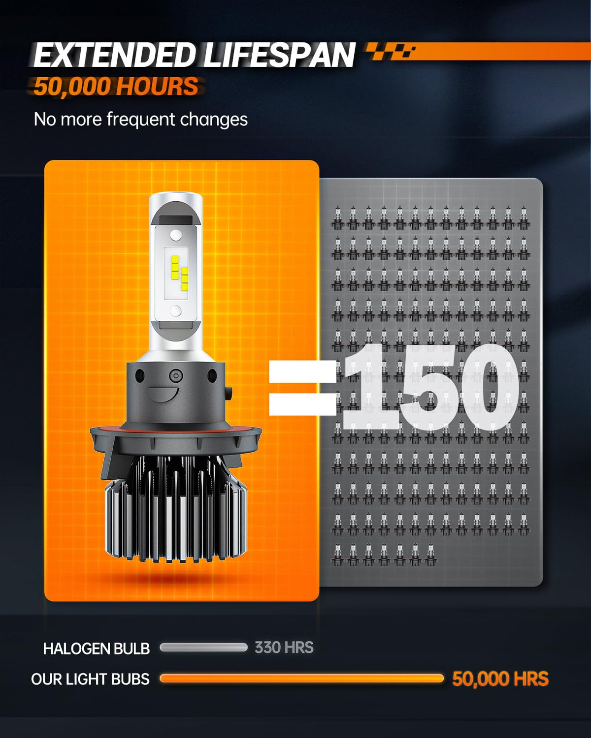 H7 Light Bulbs, 8X Ultra Brightness 60,000LM h7 Lights, 6500K Cool White Bulbs, Real 1:1 Mini Size Plug and Play, IP68 Waterproof, Pack of 2