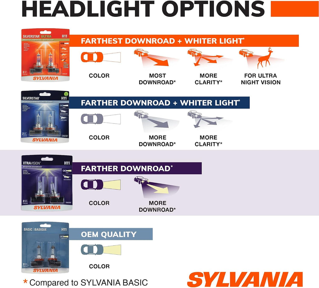 SYLVANIA 9003 XtraVision Halogen Headlight Bulb, High or Low Beam, 2 Bulbs