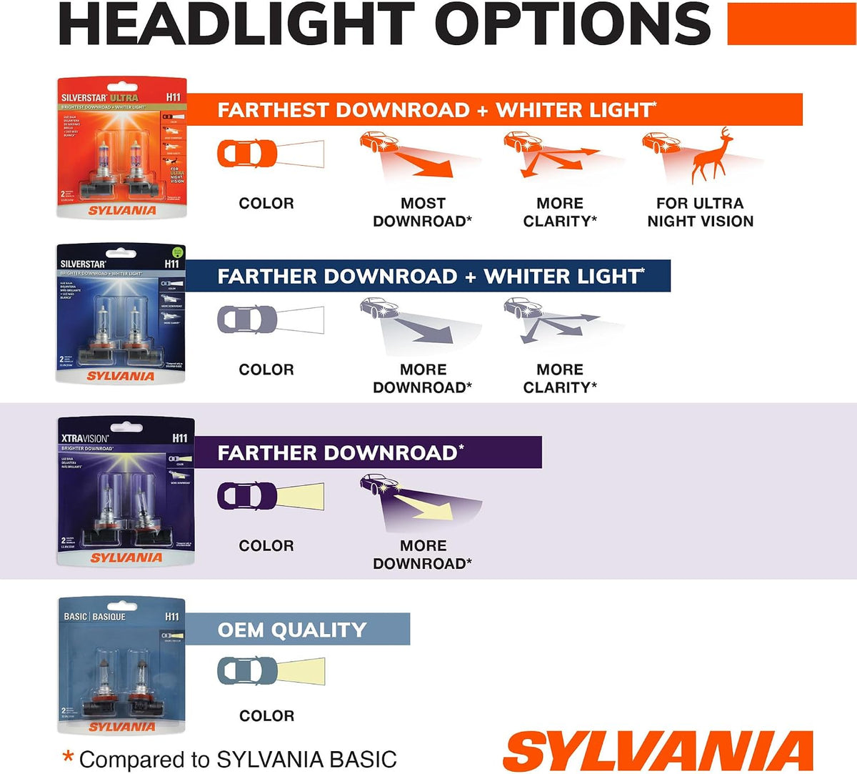SYLVANIA 9003 XtraVision Halogen Headlight Bulb, High or Low Beam, 2 Bulbs