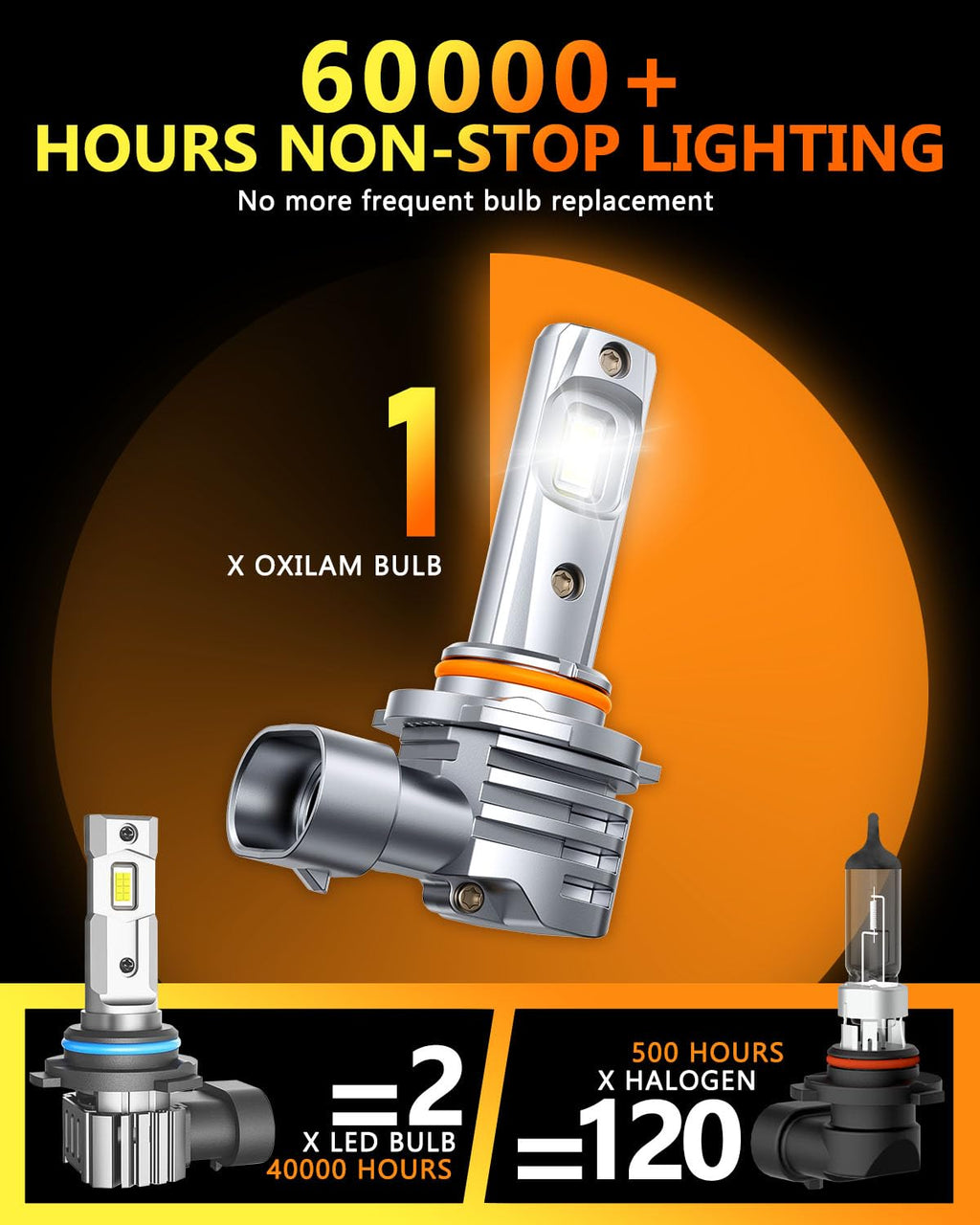OXILAM H11 9005 Light Bulbs Combo, 320000lm 1800% Brighter 6500K Cool White Light, 1:1 Size H11/H9/H8 9005/HB3 Fog DRL Light Halogen Replacement, Pack of 4