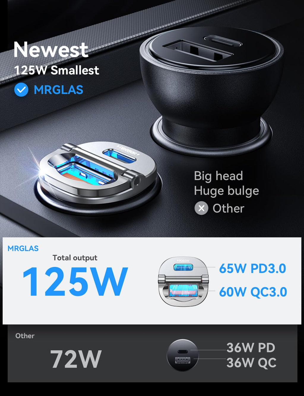 【Upgraded】 125W Car Charger USB C Fast Charge for iPhone 18 Pro Max