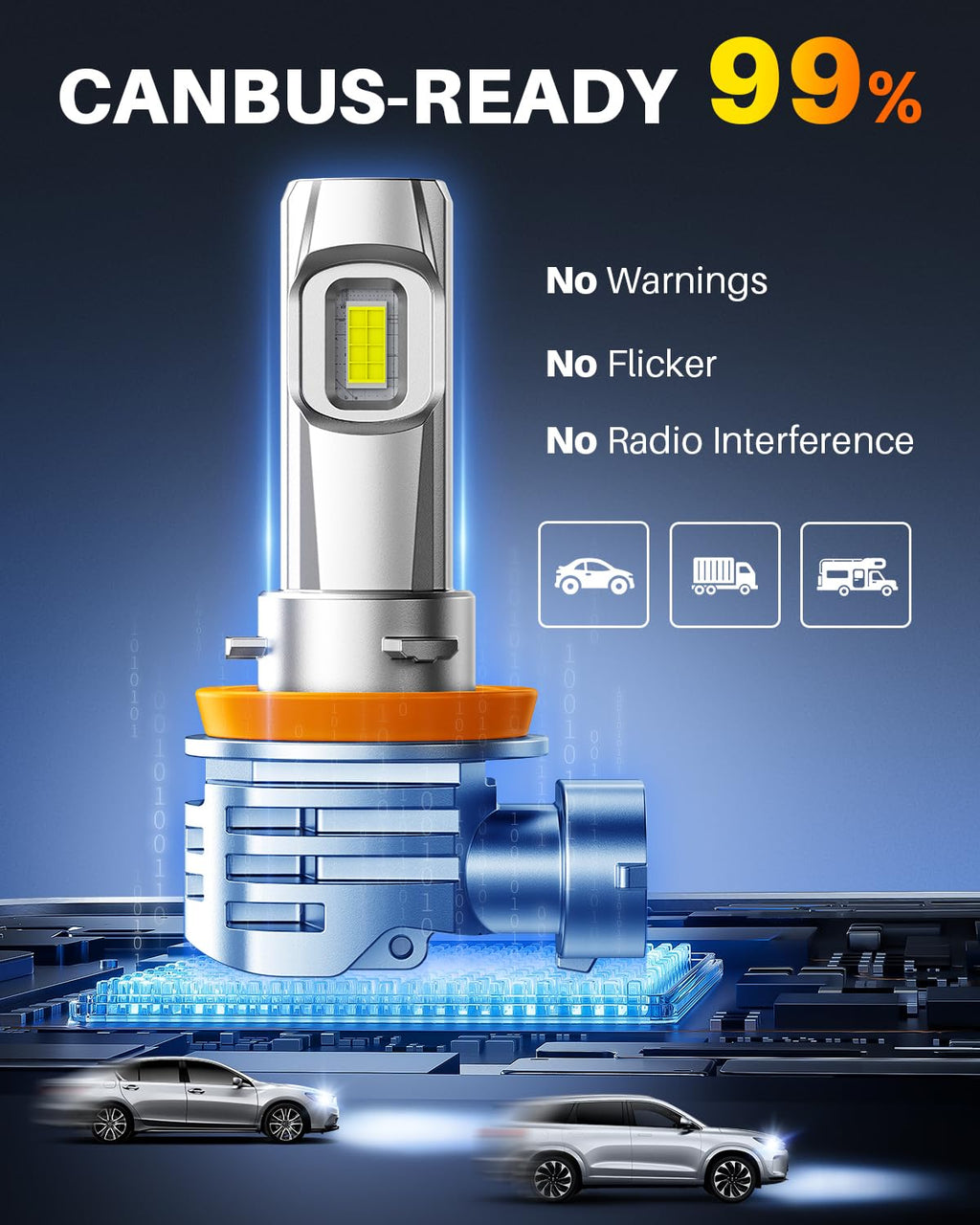 OXILAM H7 LED Light Bulb, 60000LM 10X Brighter 6500K White, Anti-Flicker, 60,000Hrs Lifespan, Plug and Play, H7 Fog Compatible with Cars Trucks SUVs, Pack of 2
