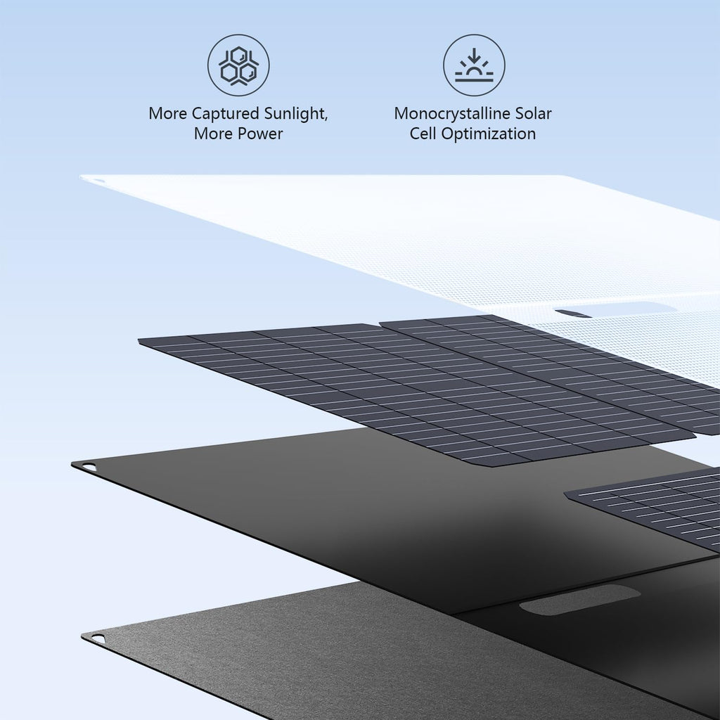 HOWEASY Portable Power Station,120W(240W Peak) Solar Generator