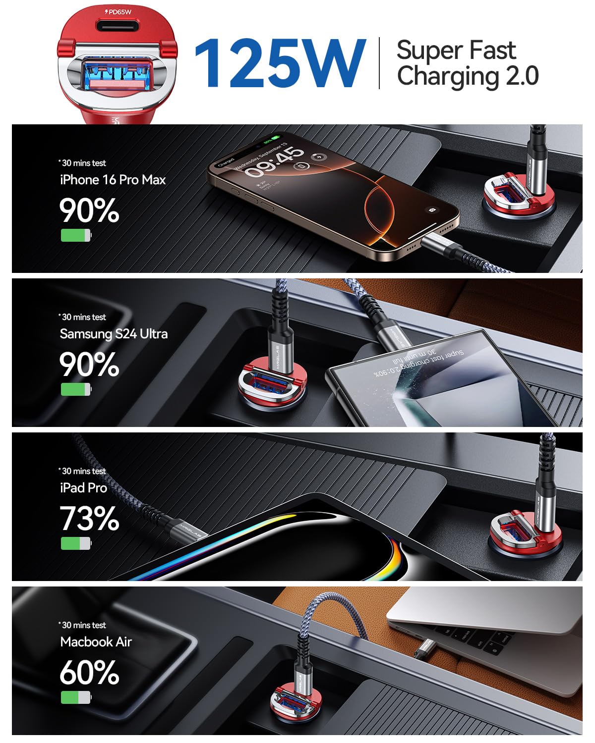 【Upgraded】 125W Car Charger USB C Fast Charge for iPhone 18 Pro Max