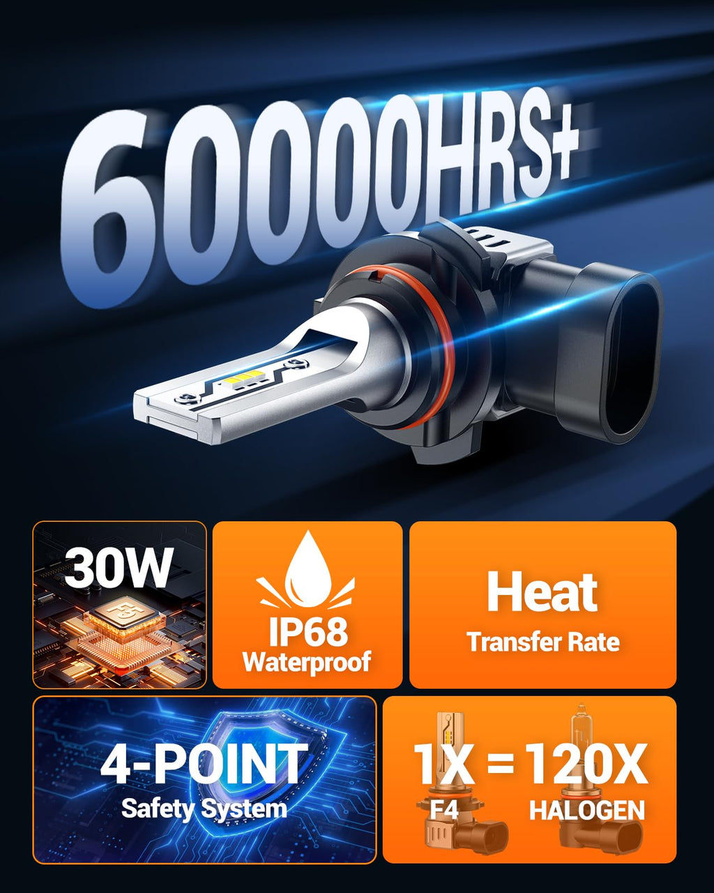 SEALIGHT H11/H8/H16 LED Fog Light Bulb, 12000LM 6500K White-2 Pack, for SUV