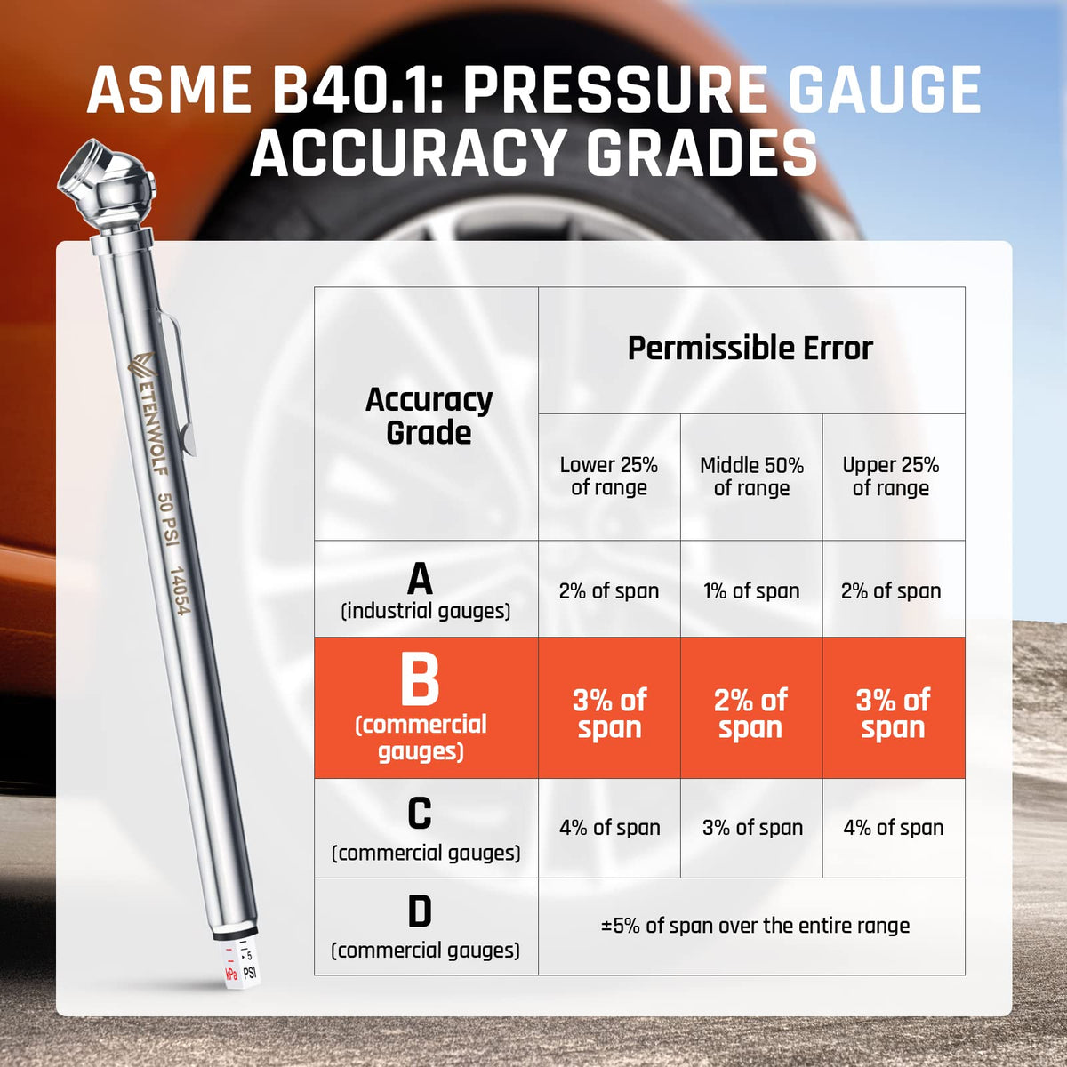ETENWOLF Pencil Tire Pressure Gauge 2 Pack (10-50PSI, 20-120PSI)