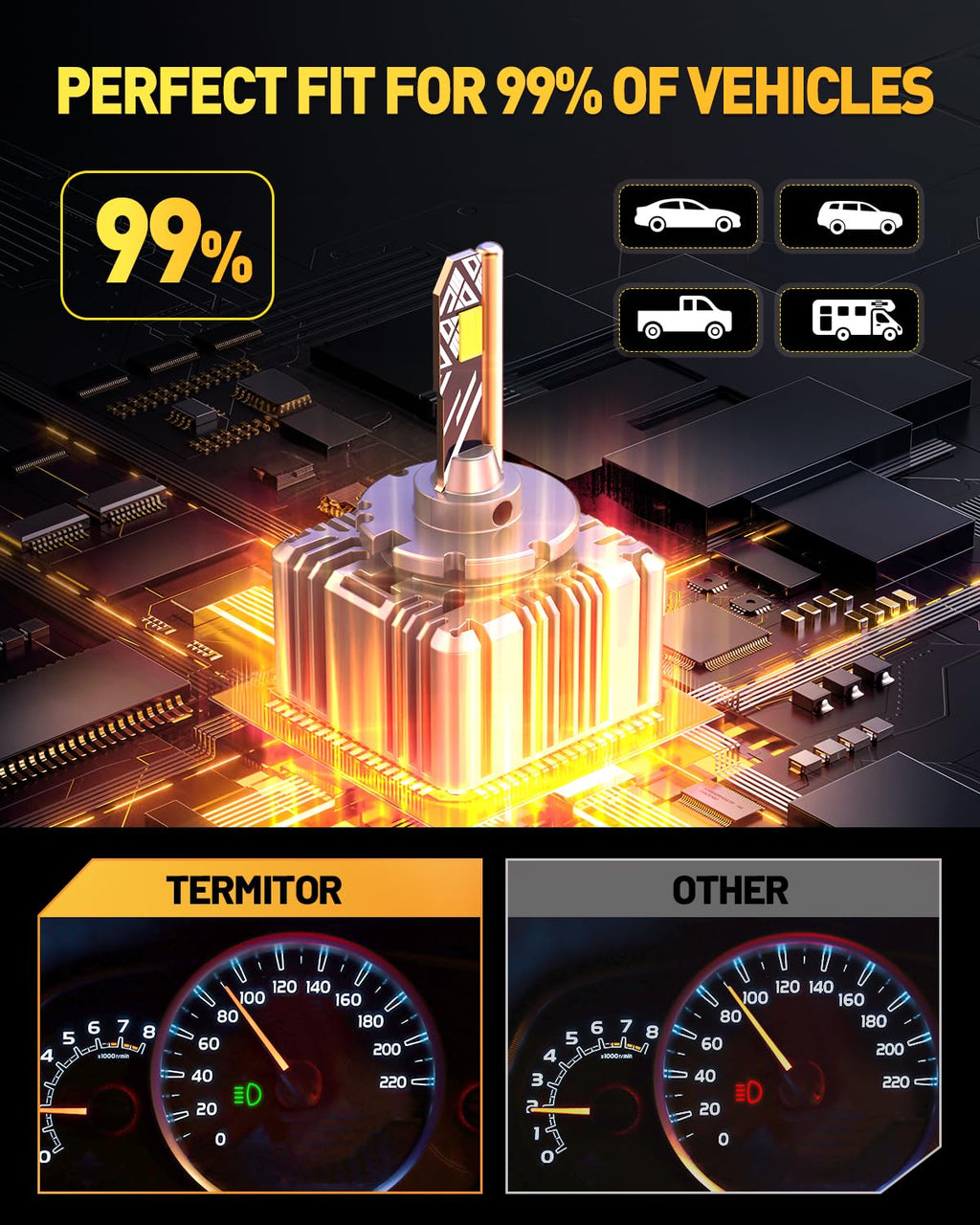 Termitor Laest H4/9003 HB2 Exterior Light Bulbs for Off-road, 15X Brighter 90,000LM, 85K+ hrs, 6500K Cool White, IP68 Waterproof, 1:1 OEM Size, 3 Minute Installation, Pack of 2