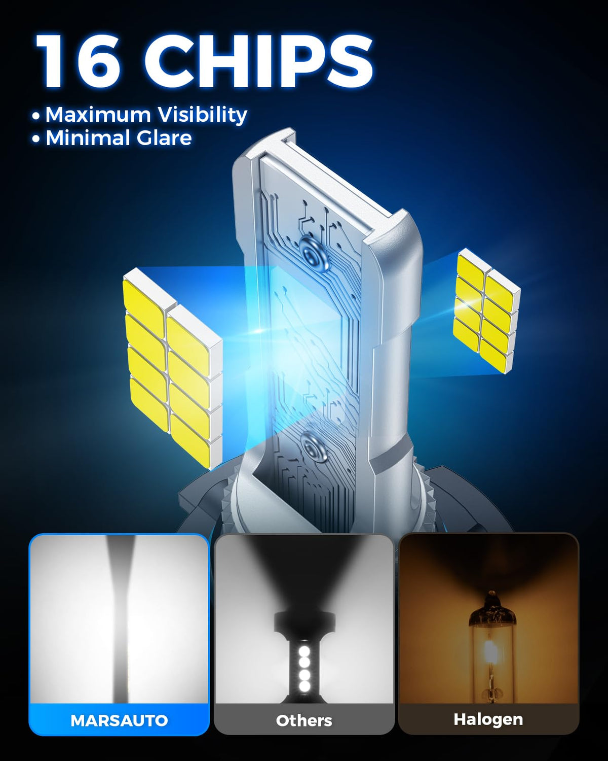 Marsauto M1S H7 130000LM Fanless LED Bulbs 6000K Cool White, 2-pack