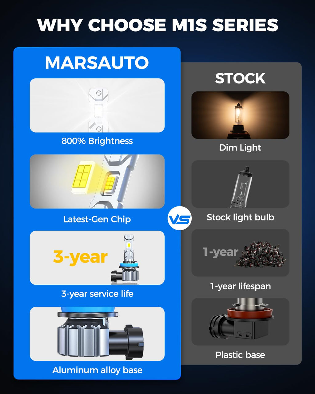 Marsauto M1S H7 130000LM Fanless LED Bulbs 6000K Cool White, 2-pack