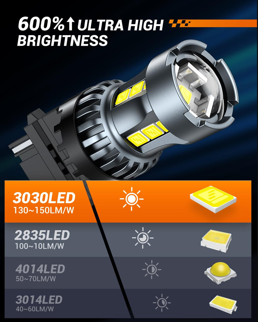 SEALIGHT 194 LED Bulb 6000K White, License Plate Light, Dome Light, T10 168 2825 W5W 3030 Bright Chips Wedge for Replacement Light Bulb, Map Trunk Door Courtesy Dash LED Light Bulb,Pack of 10