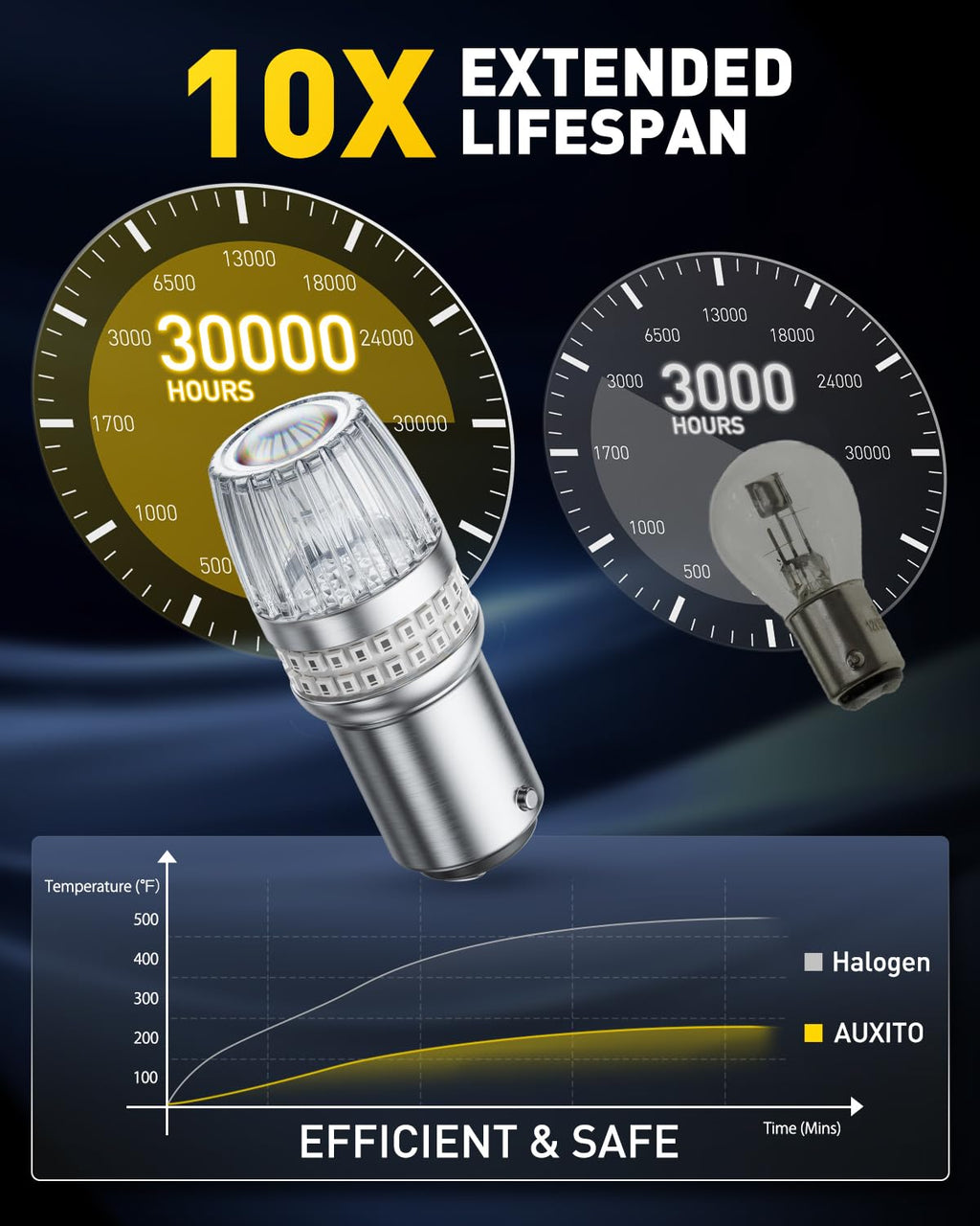AUXITO 194 LED Bulb 6000K White Dome Light, 168 2825 W5W T10 Wedge 24-SMD 3014 Chipsets Error Free LED Replacement Light for Car Interior LED Dome Map Door License Marker Lights, Pack of 10