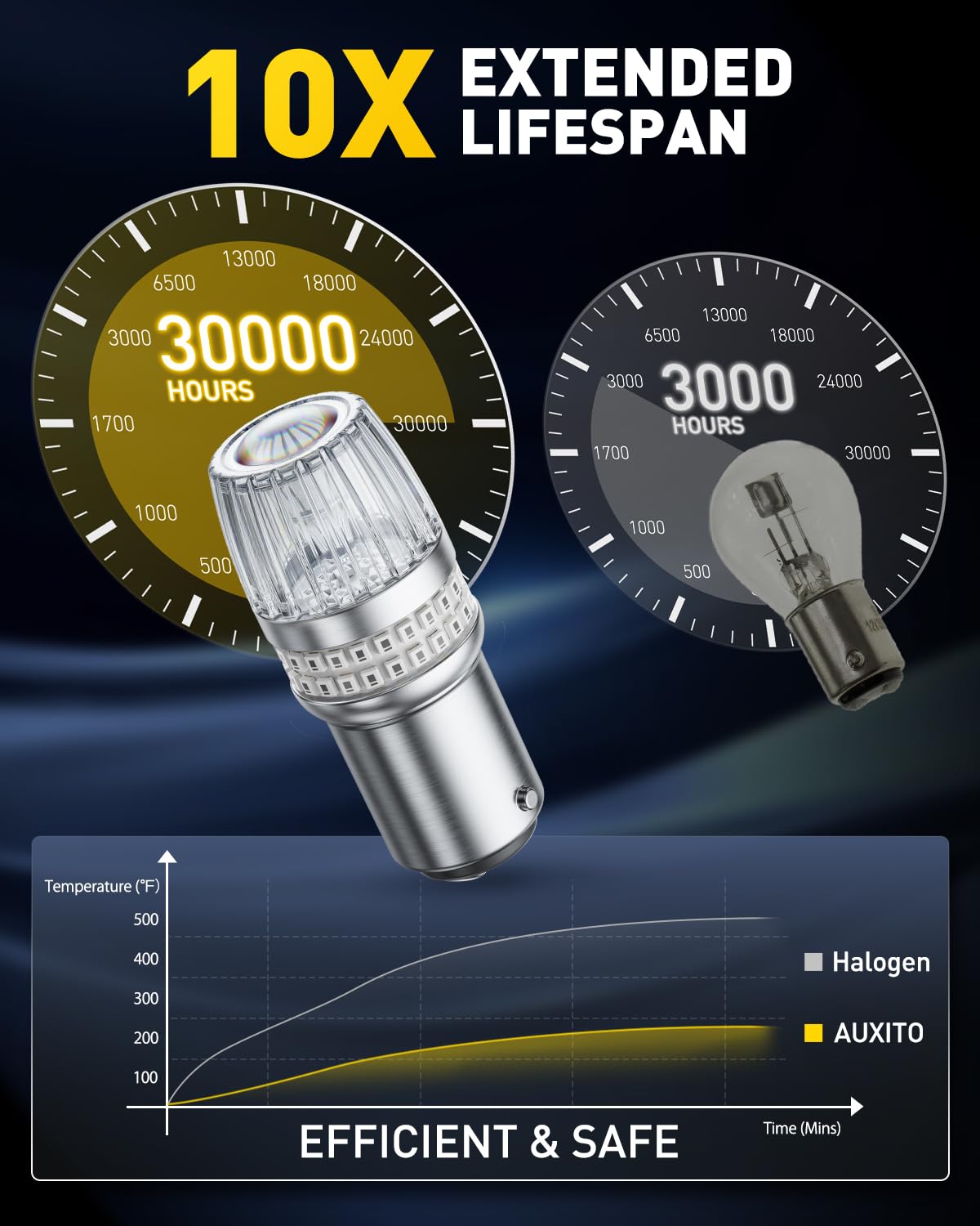 AUXITO 194 LED Bulb 6000K White Dome Light, 168 2825 W5W T10 Wedge 24-SMD 3014 Chipsets Error Free LED Replacement Light for Car Interior LED Dome Map Door License Marker Lights, Pack of 10