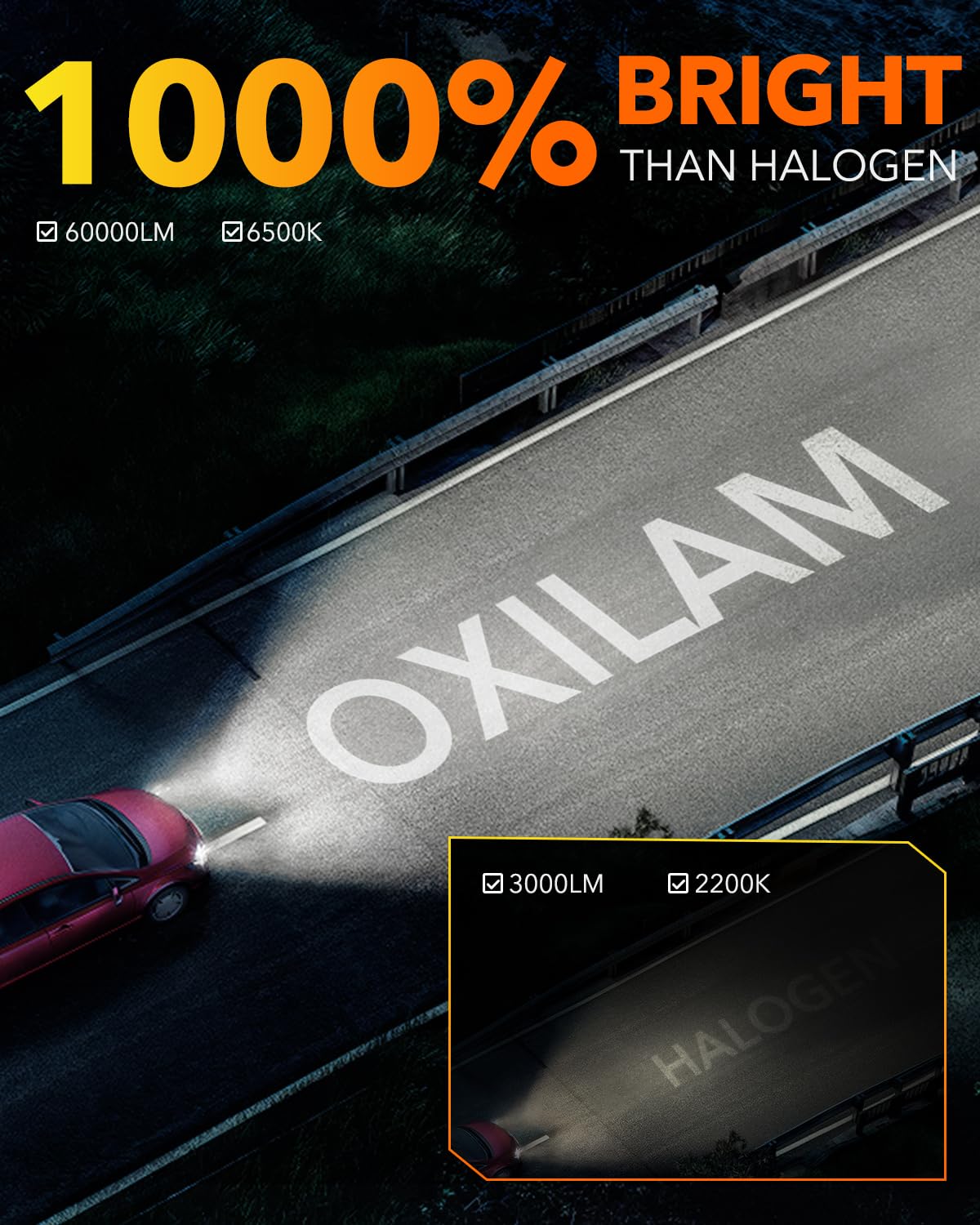 OXILAM H7 LED Light Bulb, 60000LM 10X Brighter 6500K White, Anti-Flicker, 60,000Hrs Lifespan, Plug and Play, H7 Fog Compatible with Cars Trucks SUVs, Pack of 2