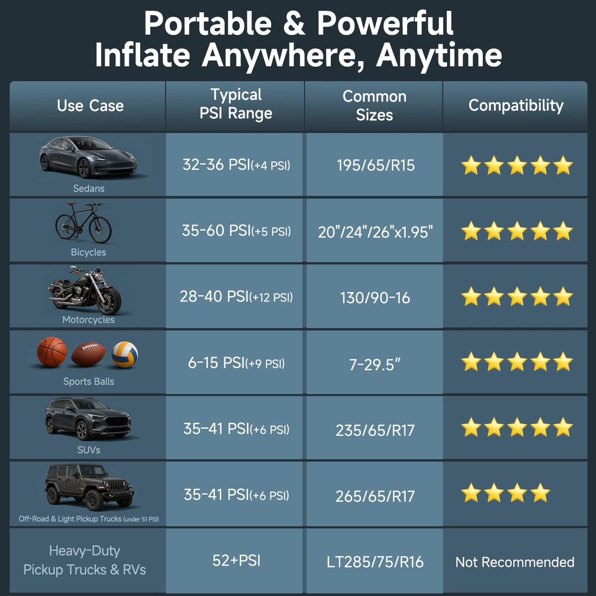 OlarHike Tire Inflator Portable Air Compressor,Dual Power-3*2000mAh &12V DC