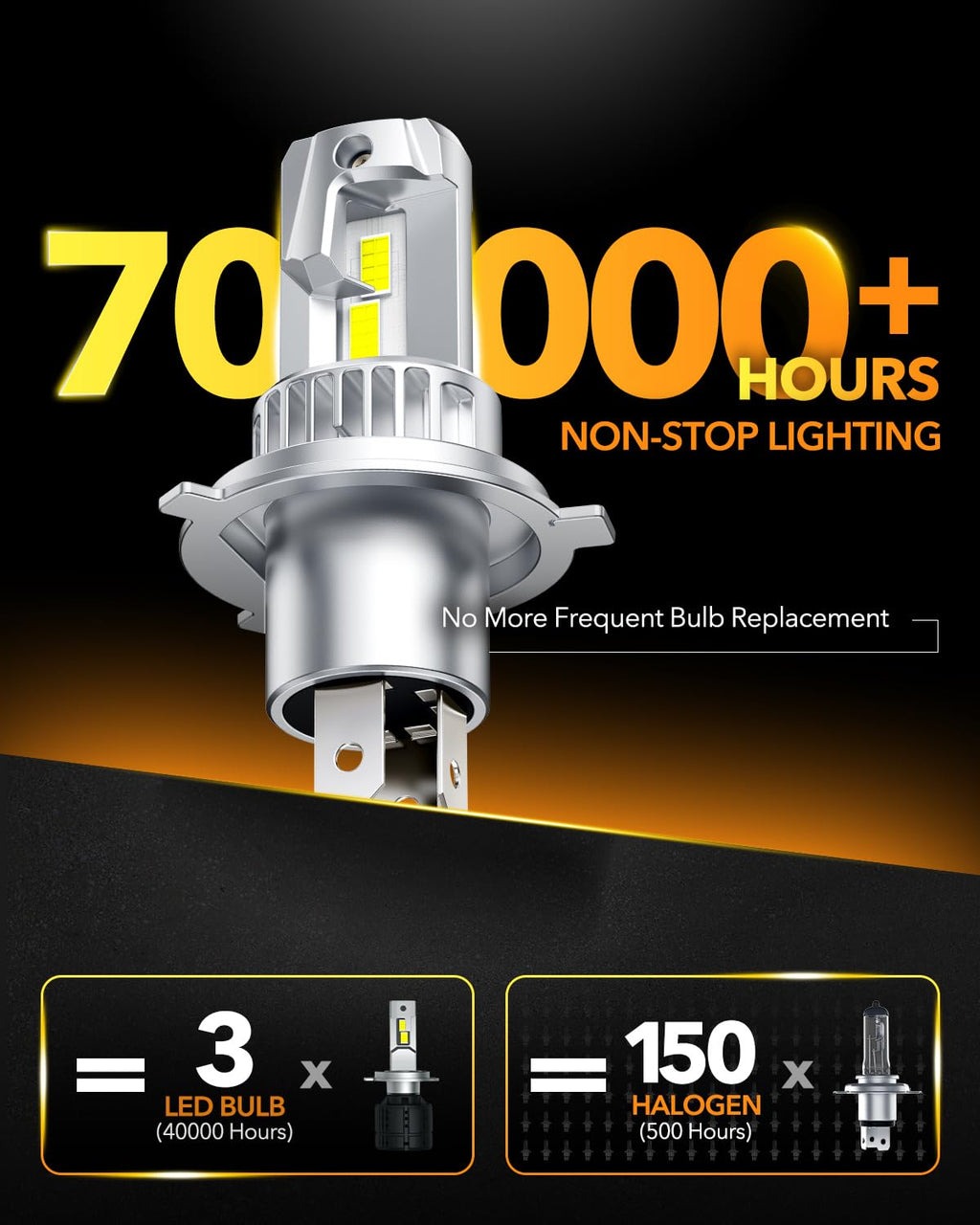 OXILAM H7 LED Light Bulb, 60000LM 10X Brighter 6500K White, Anti-Flicker, 60,000Hrs Lifespan, Plug and Play, H7 Fog Compatible with Cars Trucks SUVs, Pack of 2