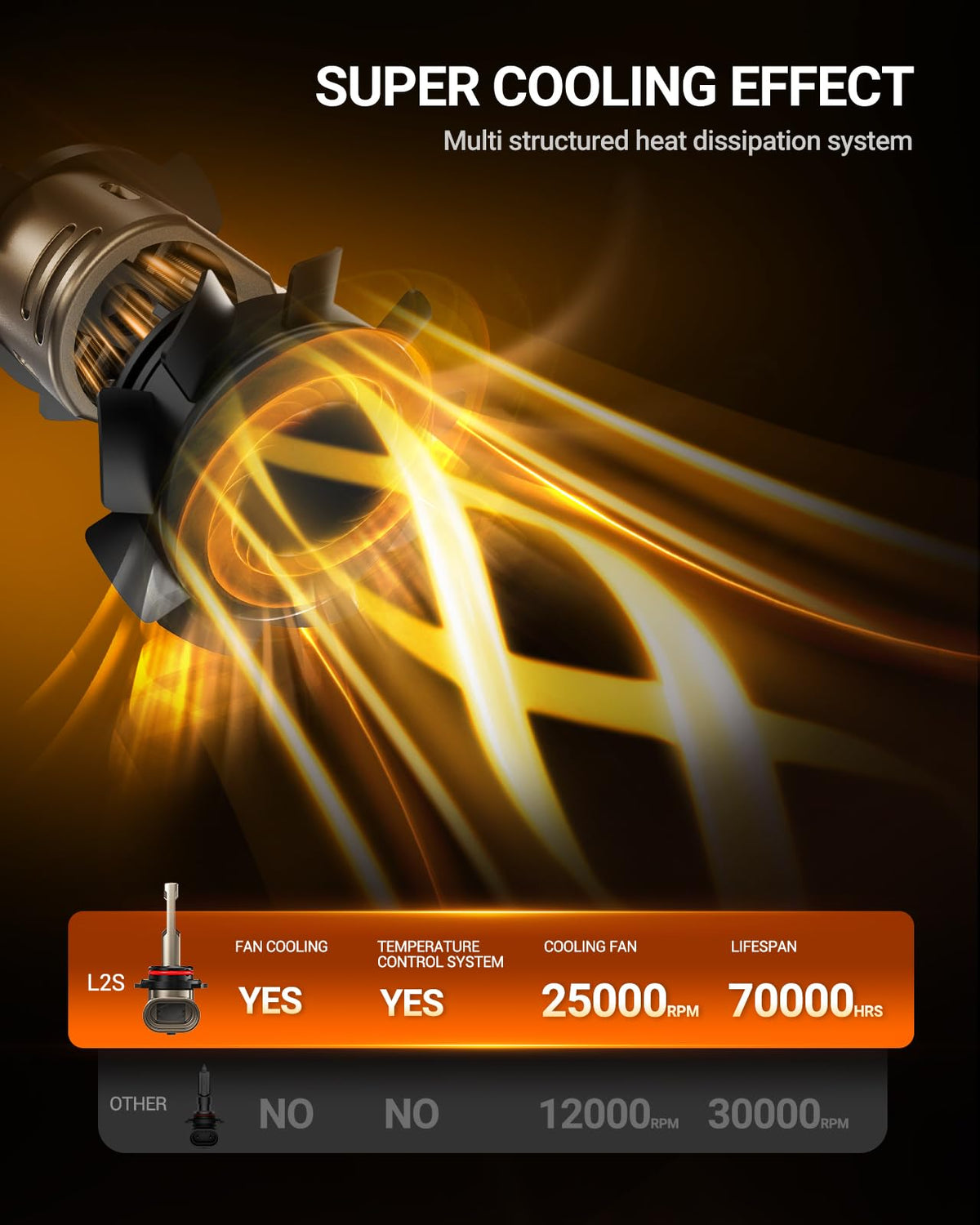 SEALIGHT H7 LED Bulbs, 60000LM 1000% Super Brighter, 1:1 Mini Size, 6500K Cool White, 80,000Hrs Long Service Life with Cooling Fan, Plug and Play, Pack of 2