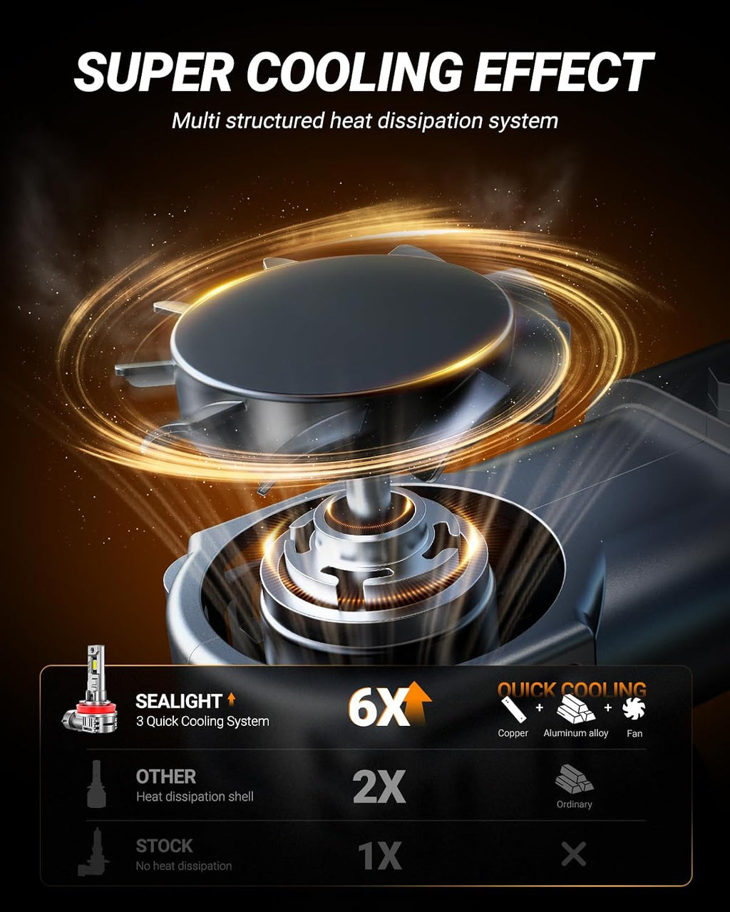 SEALIGHT H11 Fog Light Bulbs, 50,000LM 8X Brightness H8/H9/H16 Light Bulbs, 6500K Cool White Bulbs with 15000RPM Fan, Plug and Play, IP68 Waterproof, Pack of 2