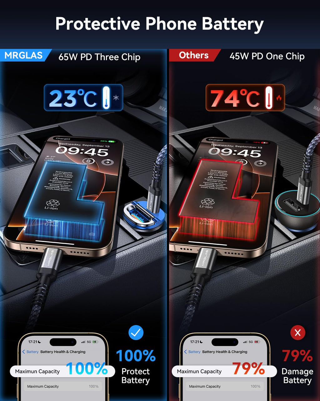 【Upgraded】 125W Car Charger USB C Fast Charge for iPhone 18 Pro Max