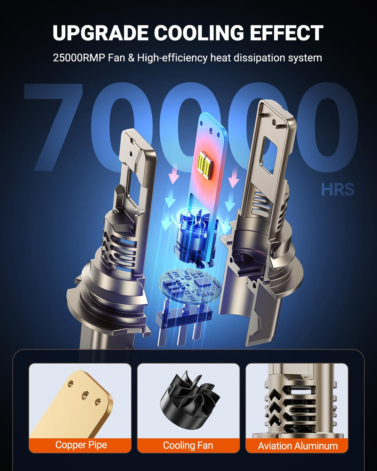 SEALIGHT H11/H9/H8 LED Bulb, 1200% Super Brighter, 6500K White Built-in Driver, 70000Hrs Lifespan with 25000RPM Cooling Fan, IP68 Waterproof, 2 Pack