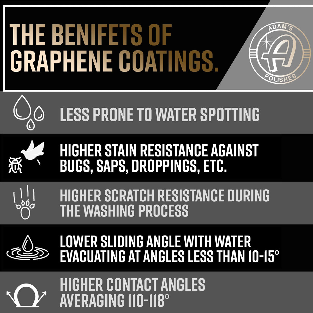 Adam's Polishes Advanced Graphene Ceramic Spray Coating - 18+ Months Sprayable Graphene Oxide Ceramic Coating for Cars, Boats, RV's & Motorcycle | Adds Extreme Gloss, Depth, Shine & Protection