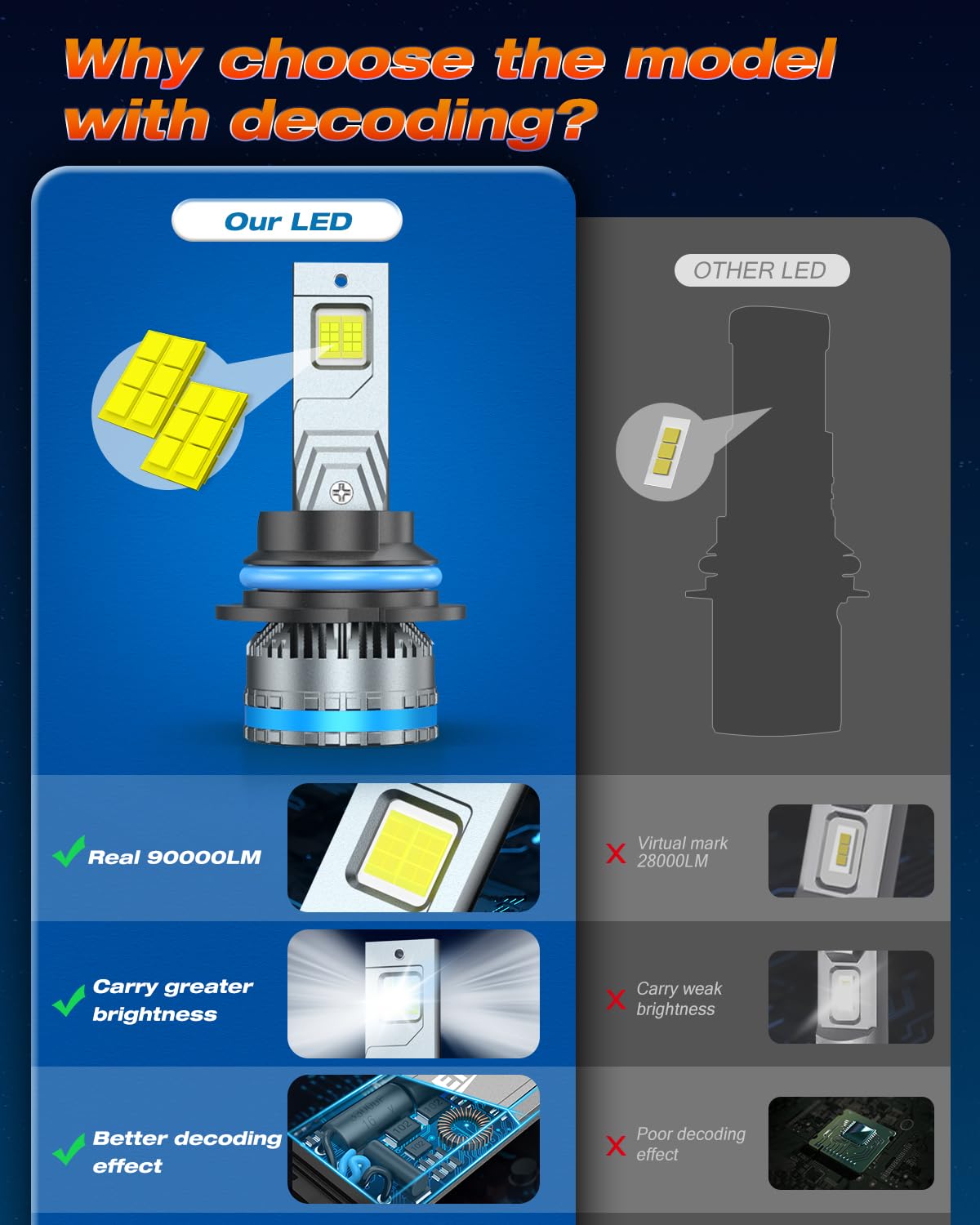 Termitor H11 Light Bulbs, 110,000LM 6500K Cool White H8 H9 Bulbs, 120W Plug & Play Automotive Lighting Bulbs, 1:1 Mini Size, Dual Copper Pipe Cooling, CANbus Ready, IP68 Waterproof, Pack of 2