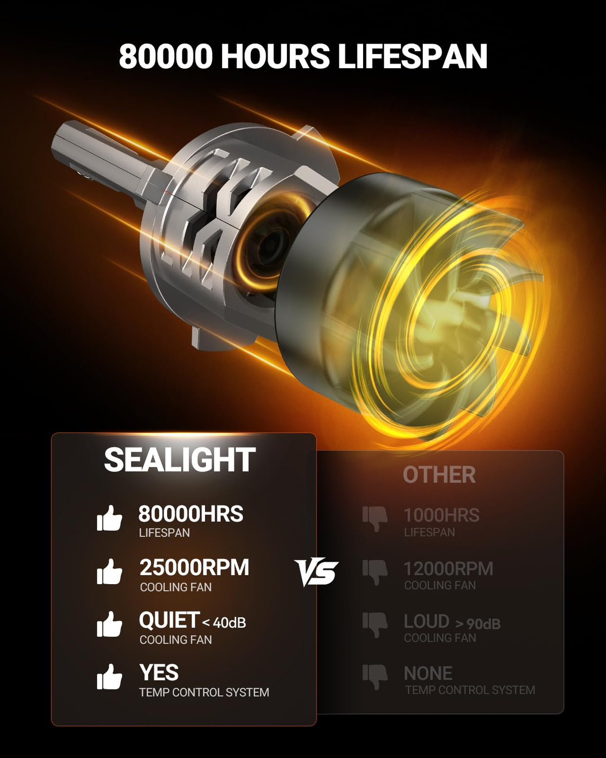SEALIGHT H11/H9/H8 Light Bulb, 1000% Brighter than Origin, 6500K Output Canbus Ready, IP68 Waterproof, 80000Hrs Lifespan, 1：1 Size Installation, Pack of 2