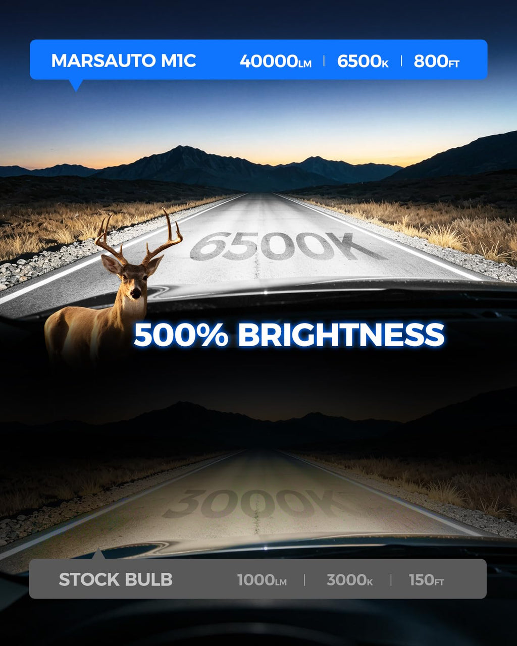 Marsauto M1C H11 30000LM Fanless LED Bulbs, 6500K IP68 – 2 Pack