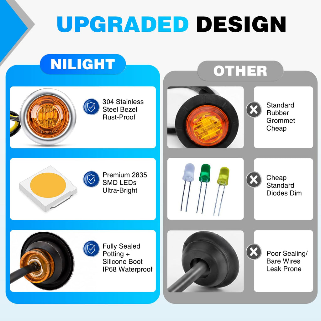 Nilight 3/4" Round LED Clearance Marker Lights, Amber, 10-Pack