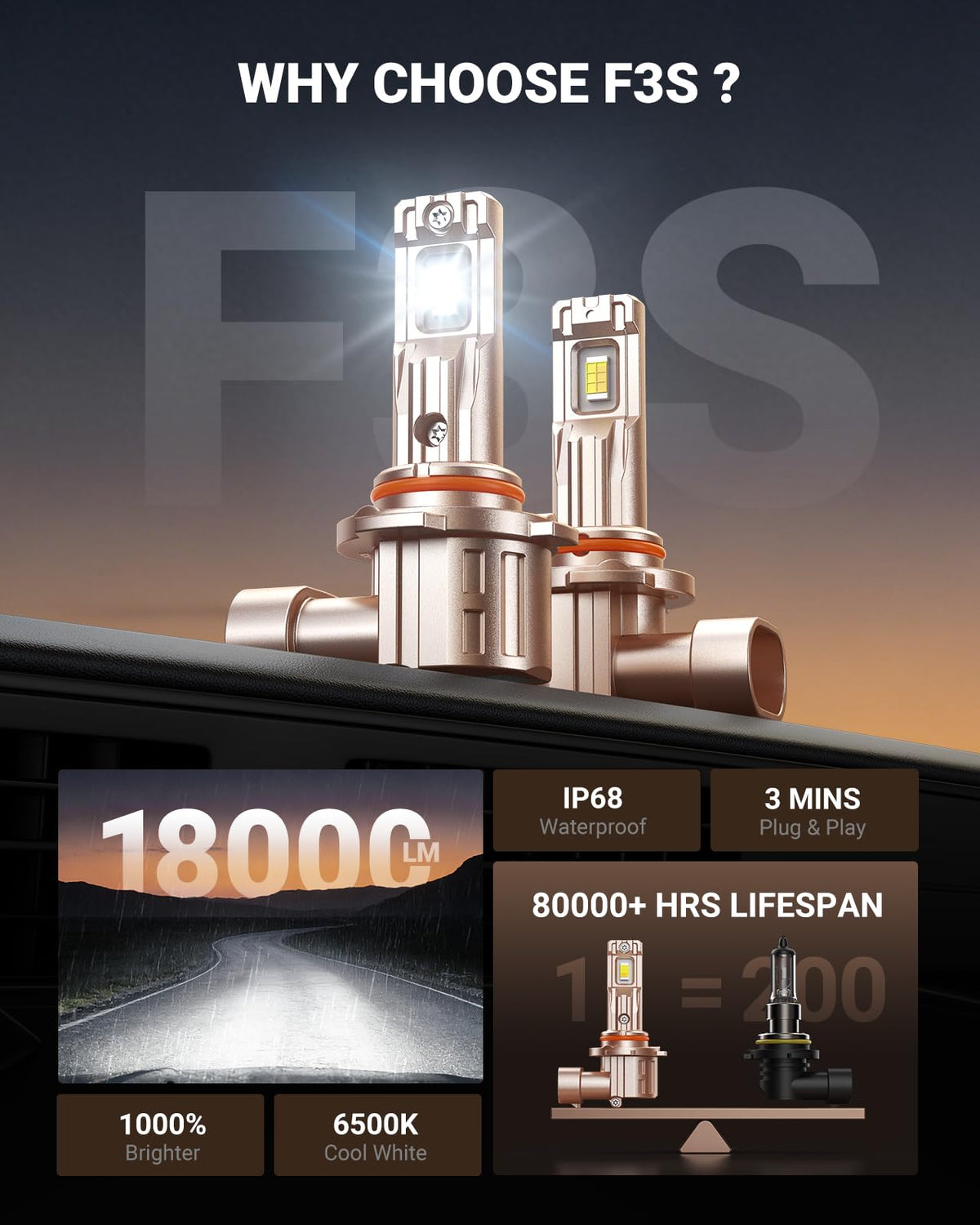 SEALIGHT H11/H16/H8 Yellow LED Fog Light Bulbs, 18000LM 3500K Yellow-2 Pack