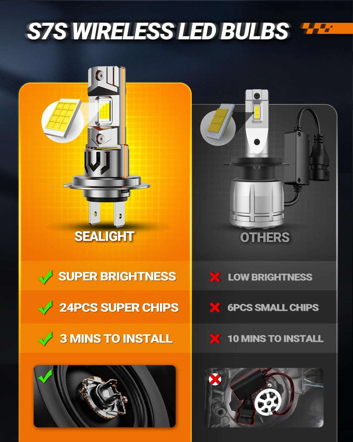 SEALIGHT H4 LED Bulbs, 66000LM Super Brighter, 6500K Cool White 9003 Driving Light Bulbs, 1:1 Size S6-Pro HB2 9003 Fog Light, IP68 With Cooling Fan, Plug and Play, Pack of 2