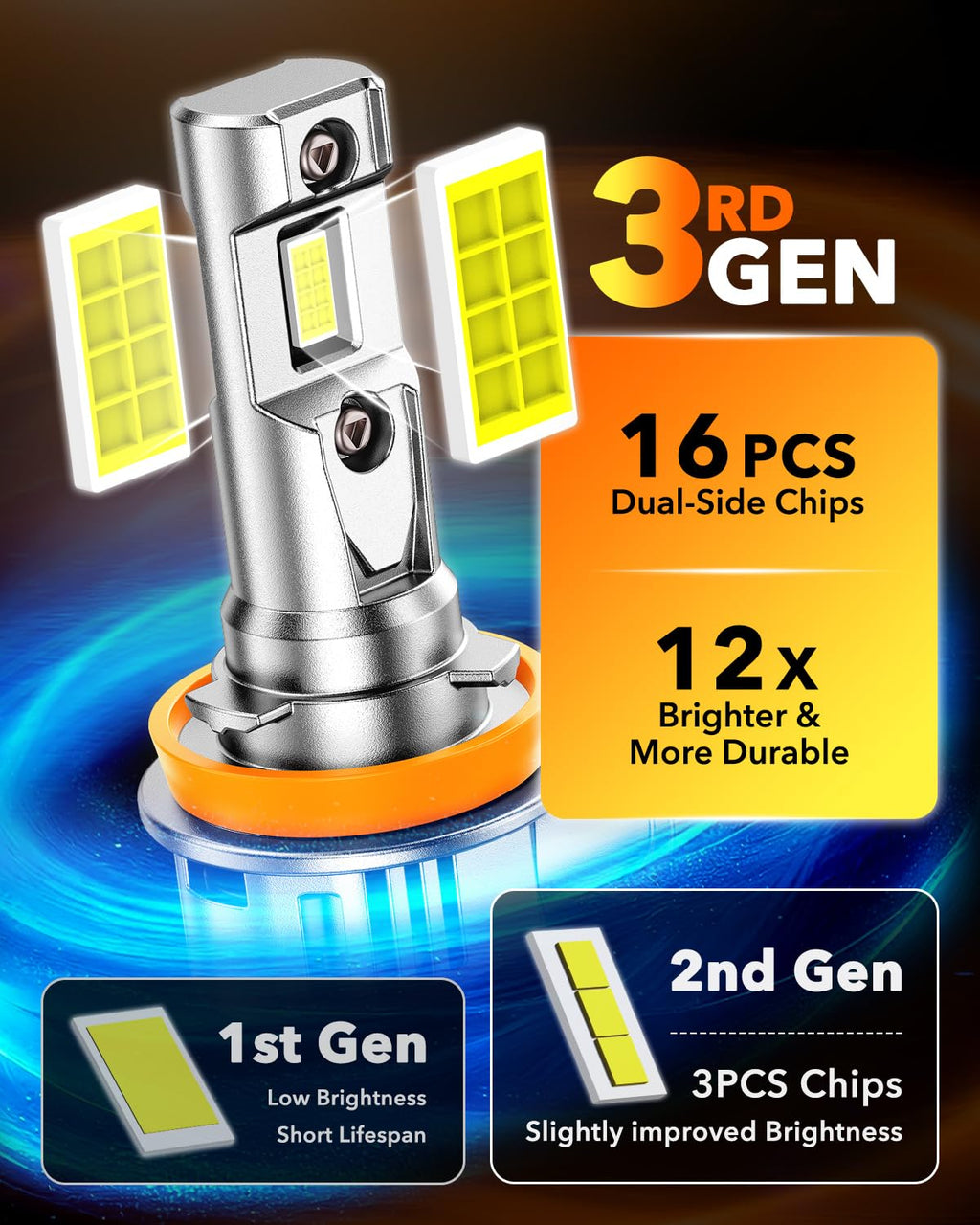 OXILAM H11 H8 H9 LED Bulb, 900% Ultra-Brightness, 5 Min Quick Install, 70000 Hours Lifespan, No Flicker, Plug and Play, Pack of 2