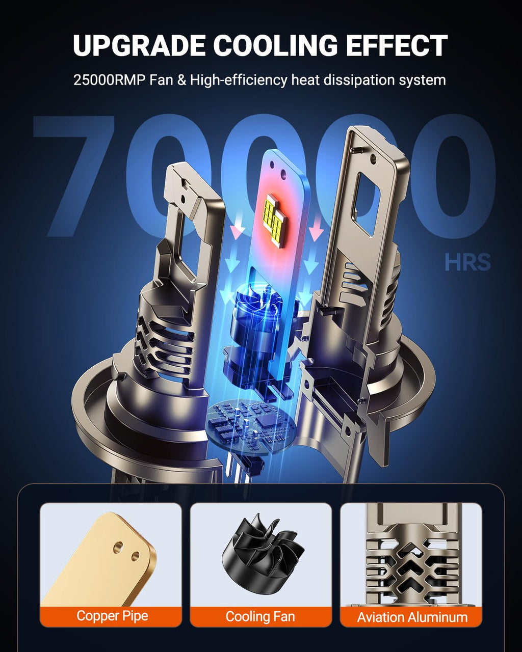 SEALIGHT H11/H9/H8 LED Bulb, 1200% Super Brighter, 6500K White Built-in Driver, 70000Hrs Lifespan with 25000RPM Cooling Fan, IP68 Waterproof, 2 Pack