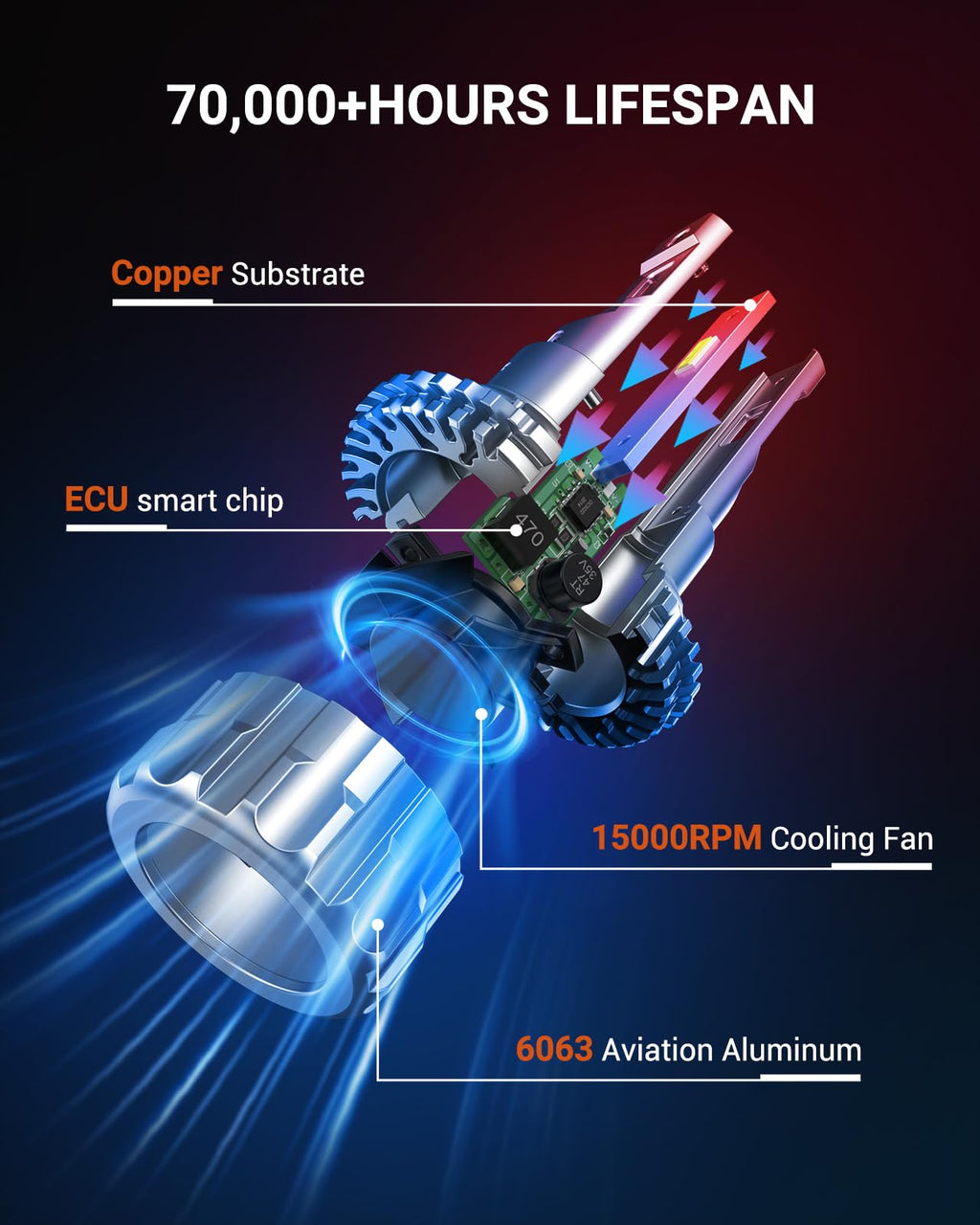 SEALIGHT H13 Bulbs, 70000LM 800% Brighter 6500K Cool White H13 Bulbs with Fan, 70000H Lifespan, IP68 Waterproof, Pack of 2