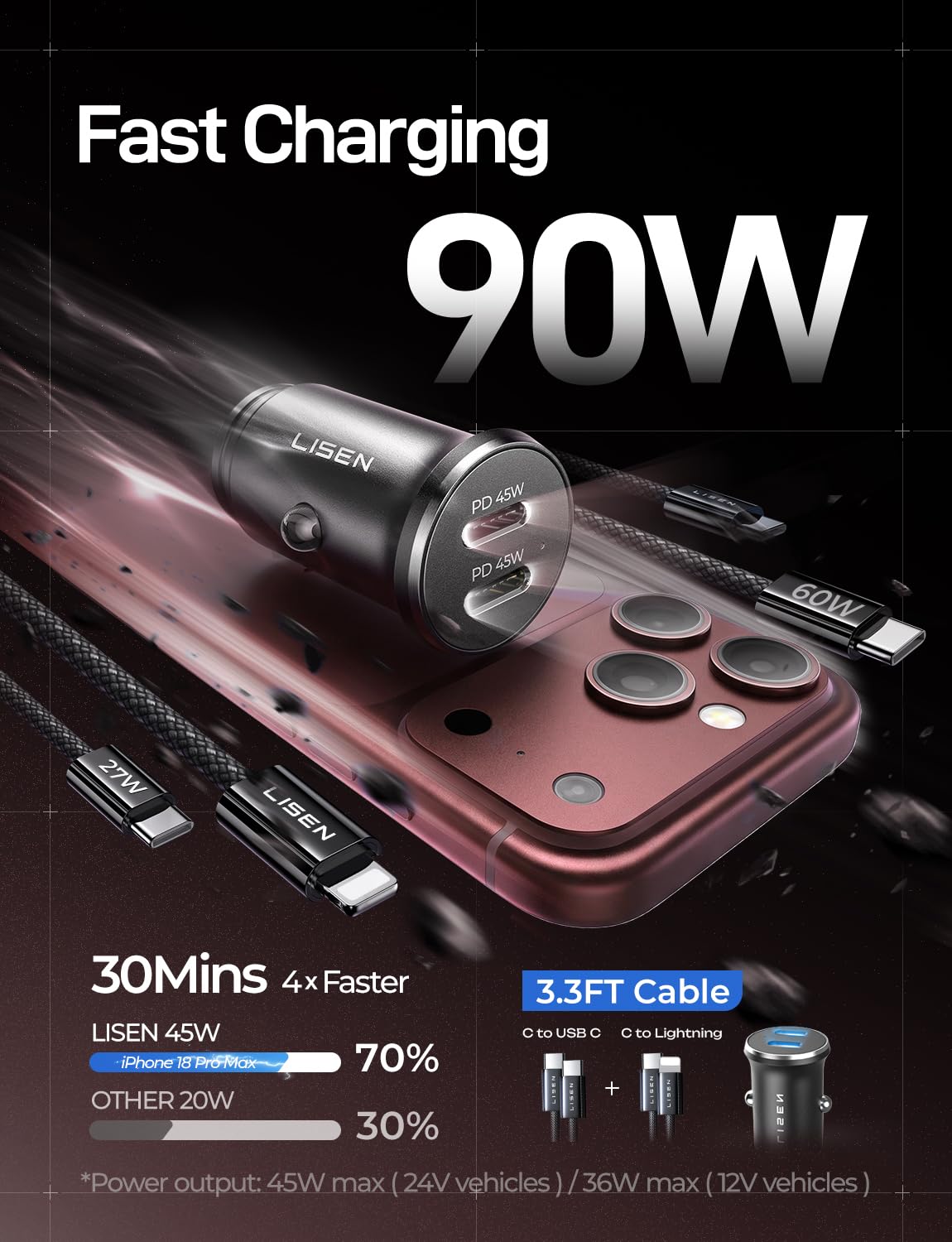 LISEN 90W USB C Car Charger USB C Fast Charge,45W PD&QC3.0 Fast Car Charger
