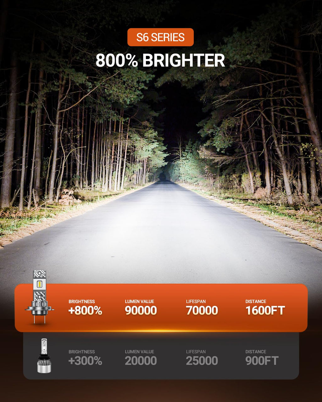 SEALIGHT H13 Bulbs, 70000LM 800% Brighter 6500K Cool White H13 Bulbs with Fan, 70000H Lifespan, IP68 Waterproof, Pack of 2