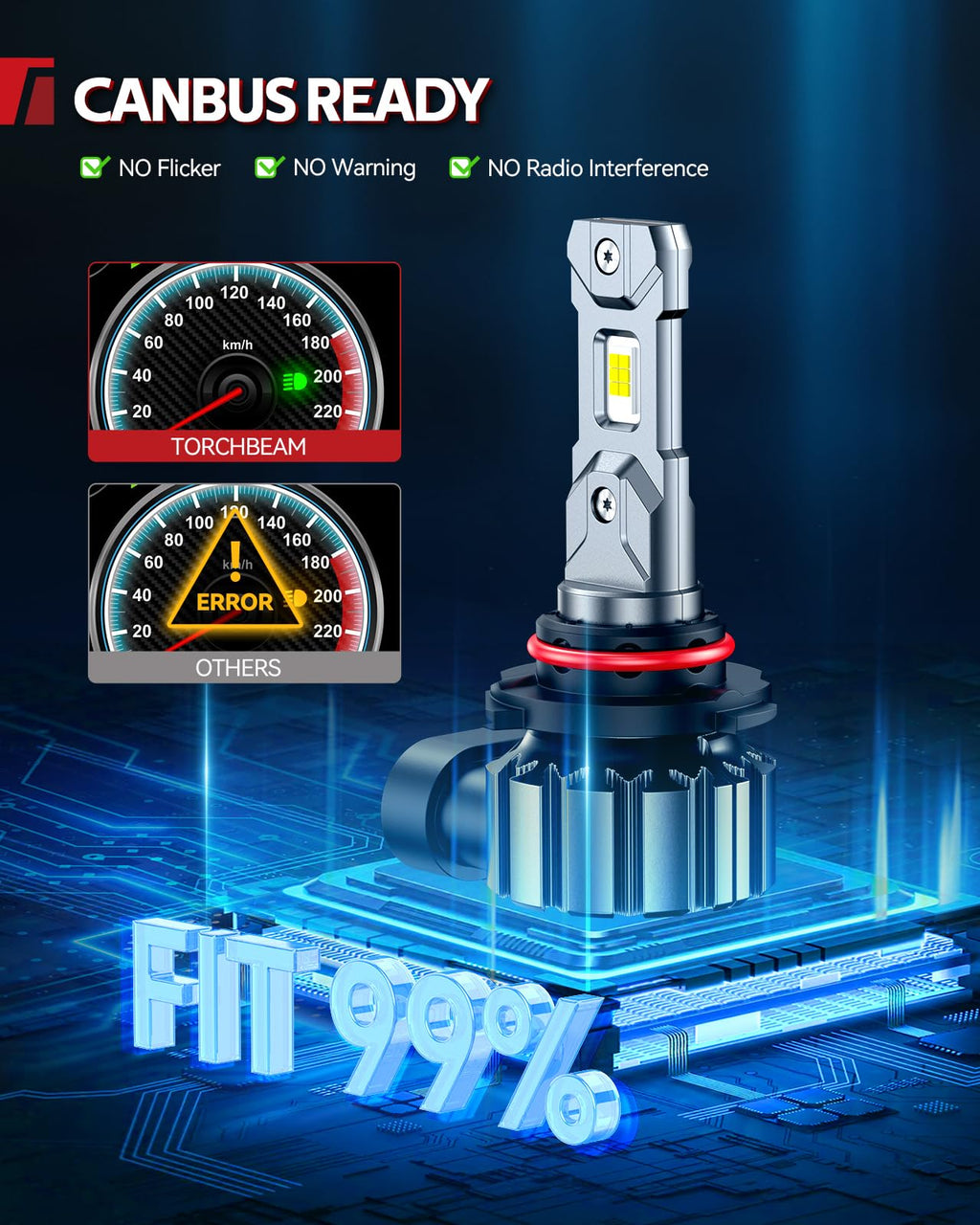 Torchbeam H11/H16/H8 LED Fog Light Bulb, 12000LM 6500K White, Plug and Play